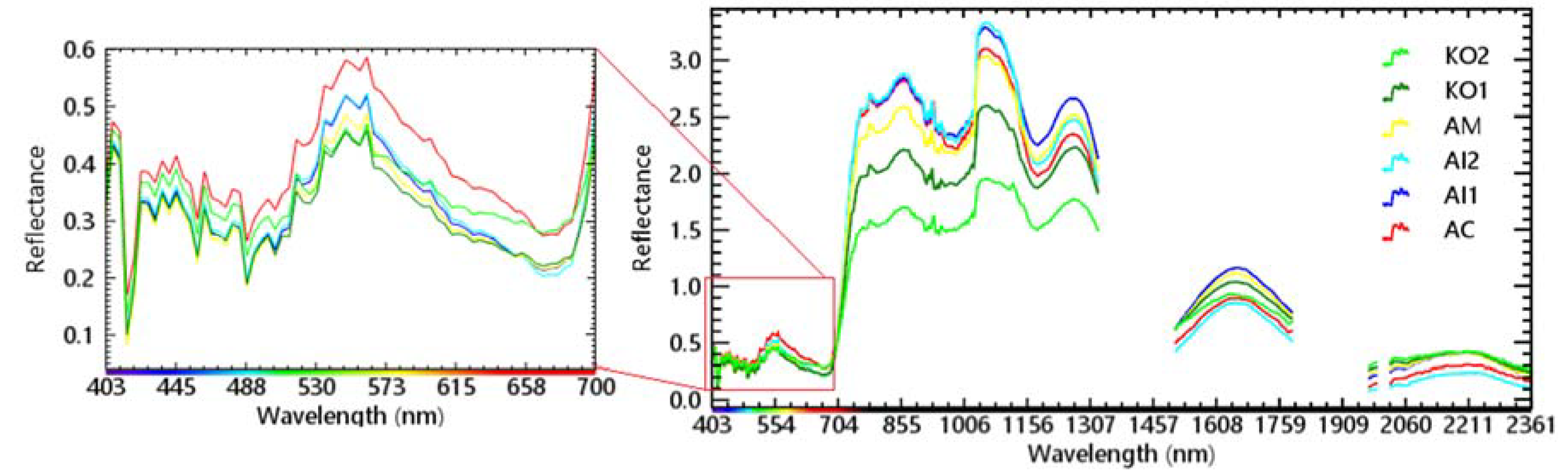 Remotesensing 12 00656 g002
