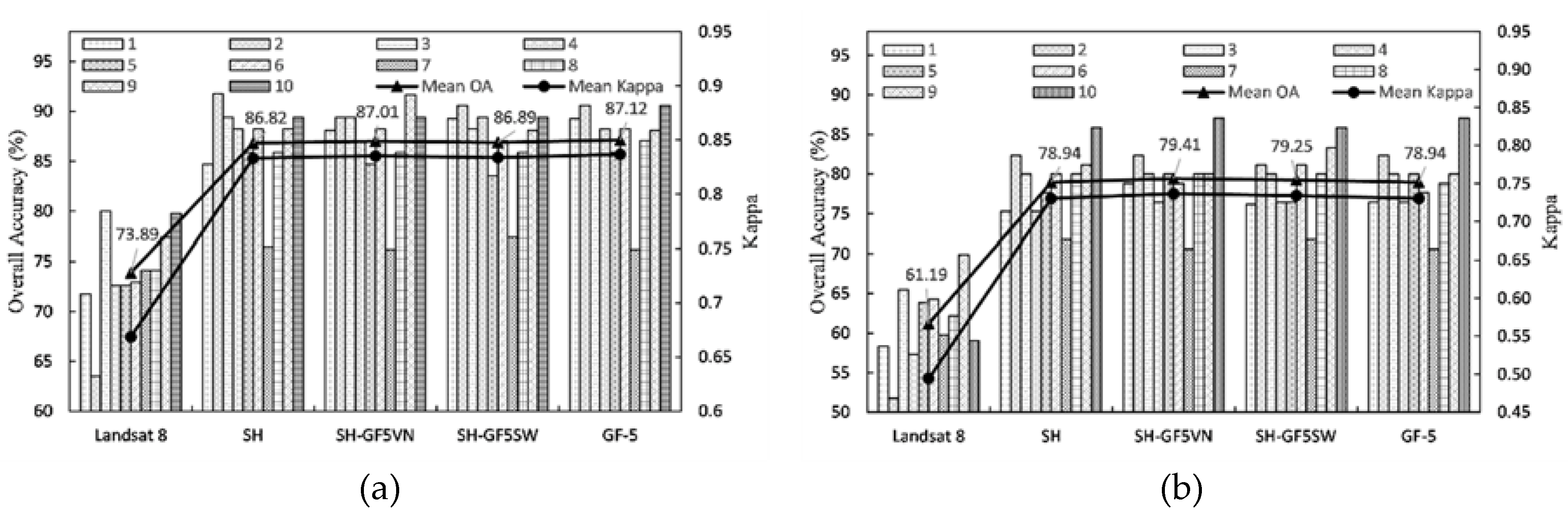 Remotesensing 12 00656 g003