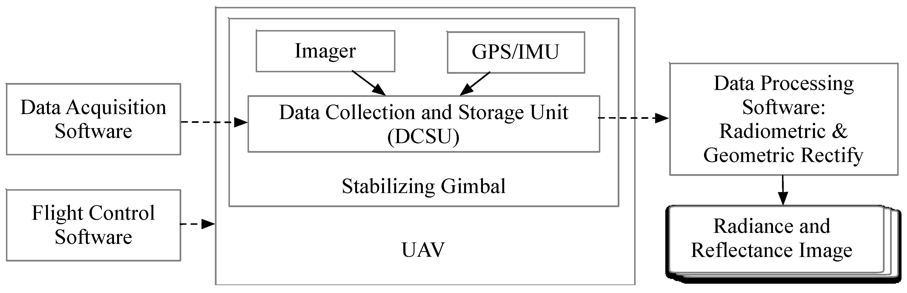 Remotesensing 12 00657 g001