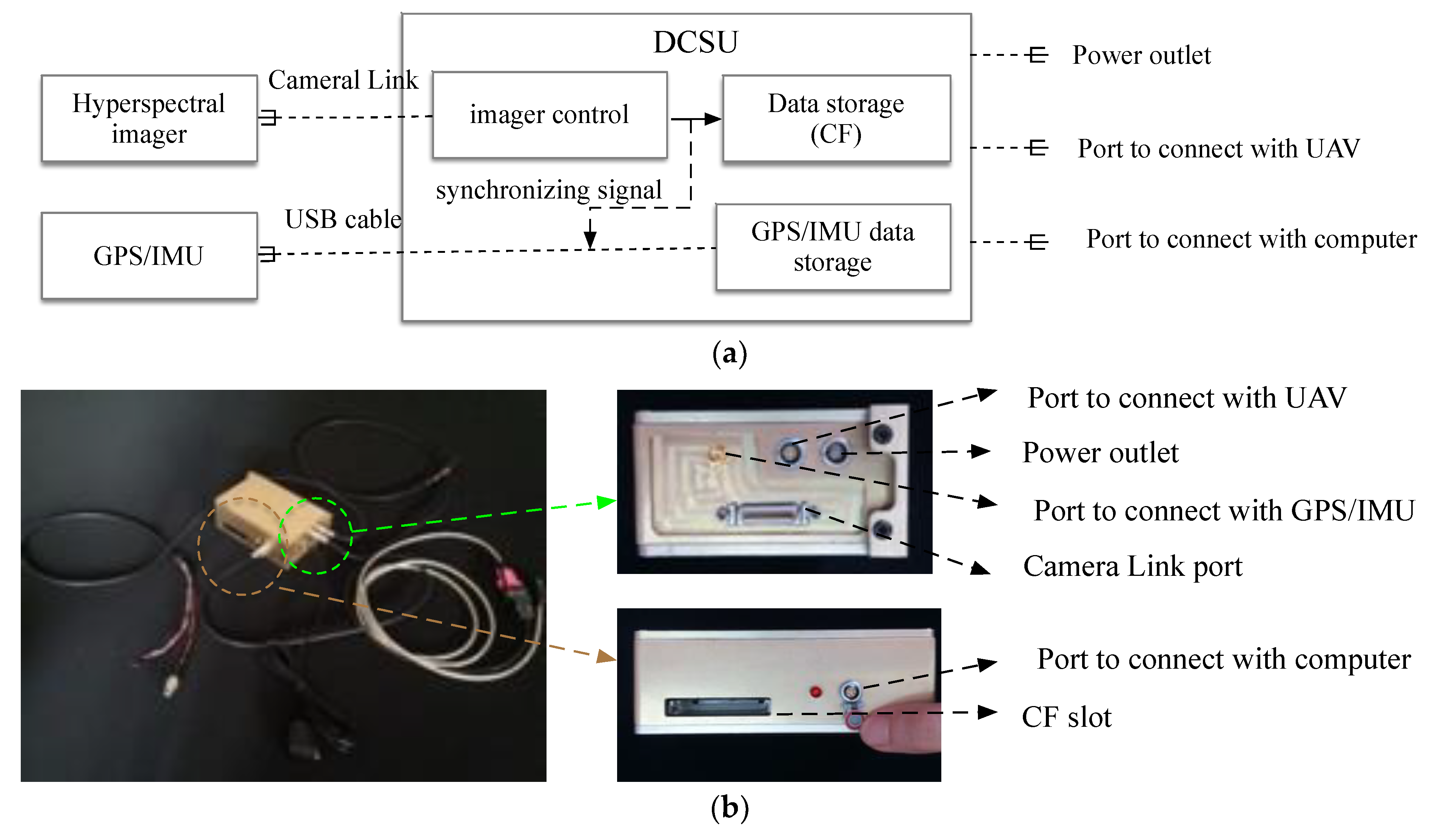 Remotesensing 12 00657 g003