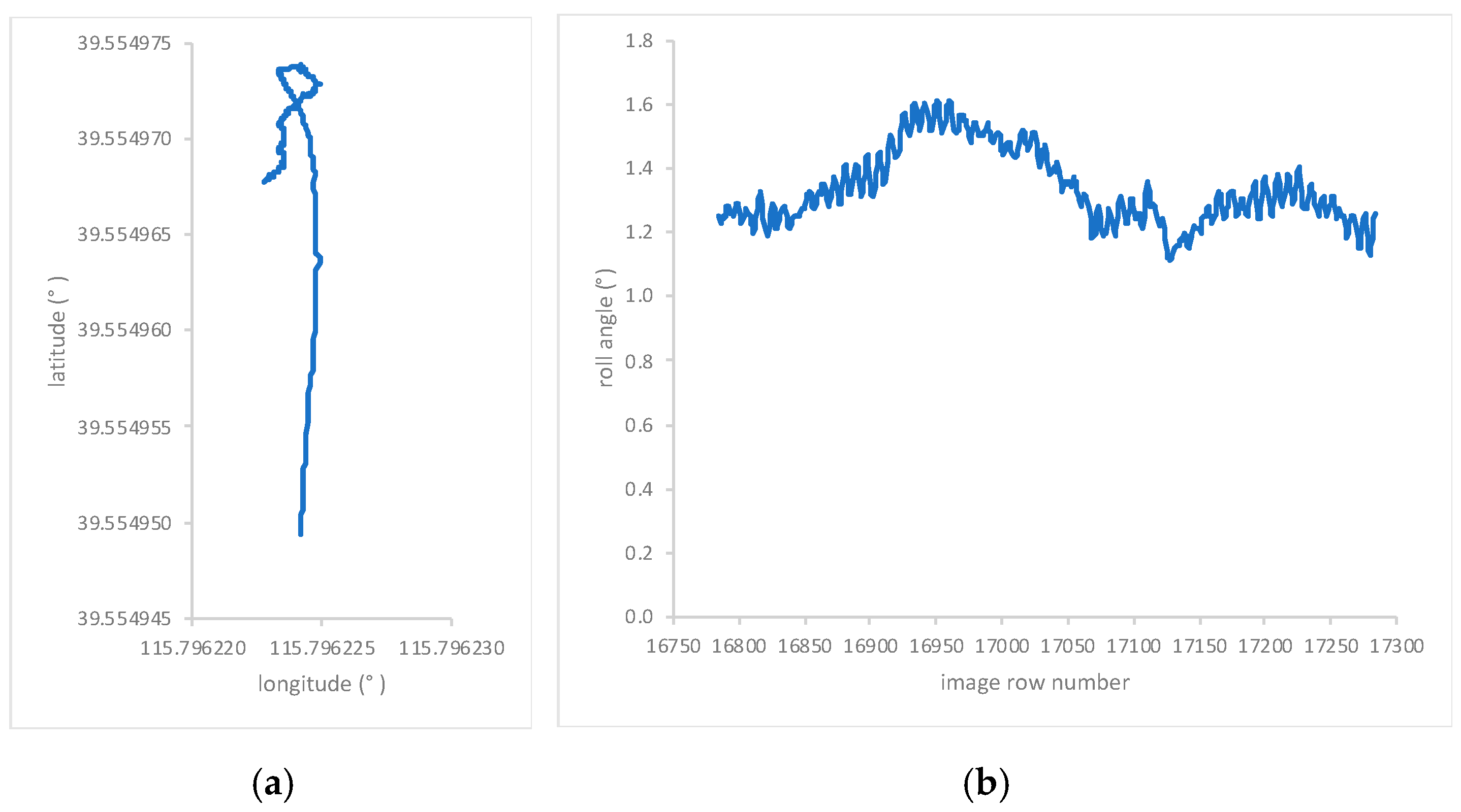 Remotesensing 12 00657 g011