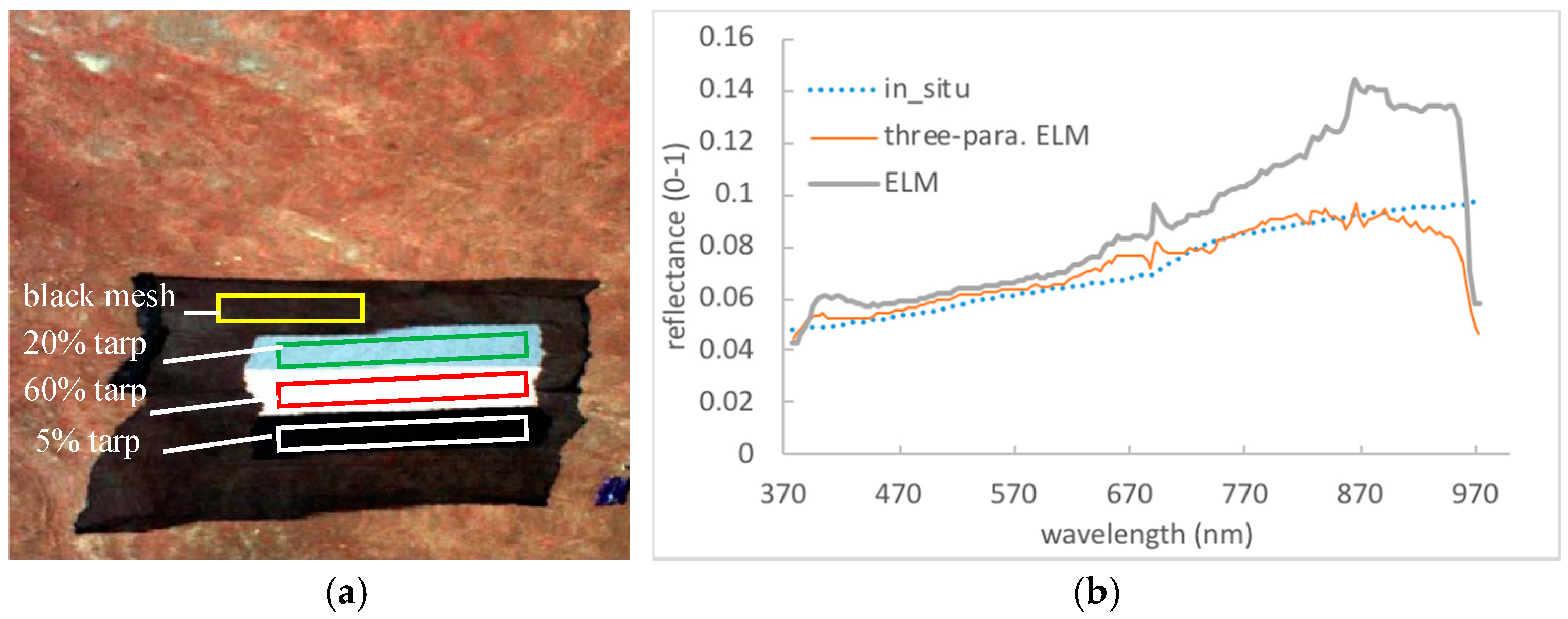 Remotesensing 12 00657 g014