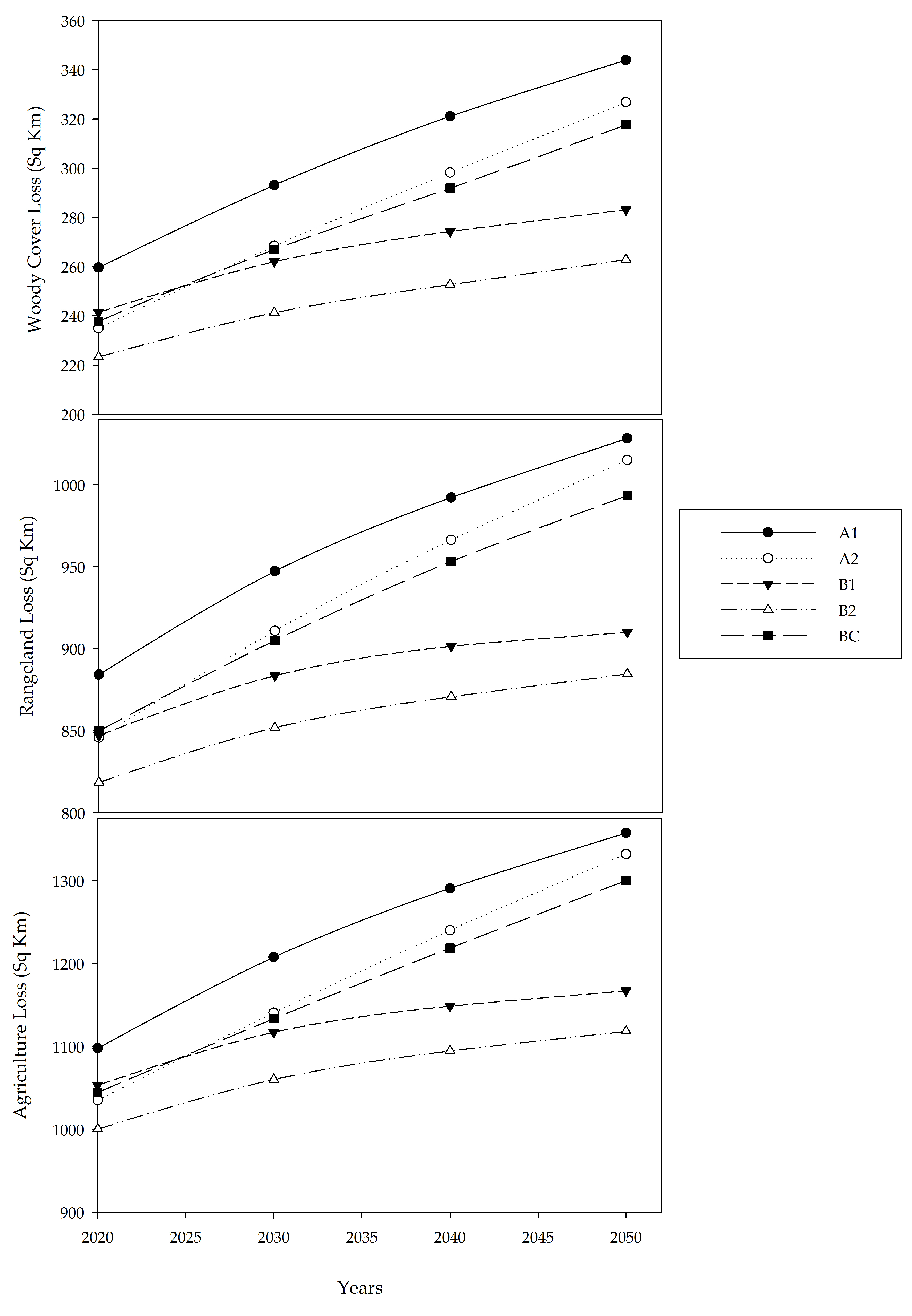 Remotesensing 12 00659 g005