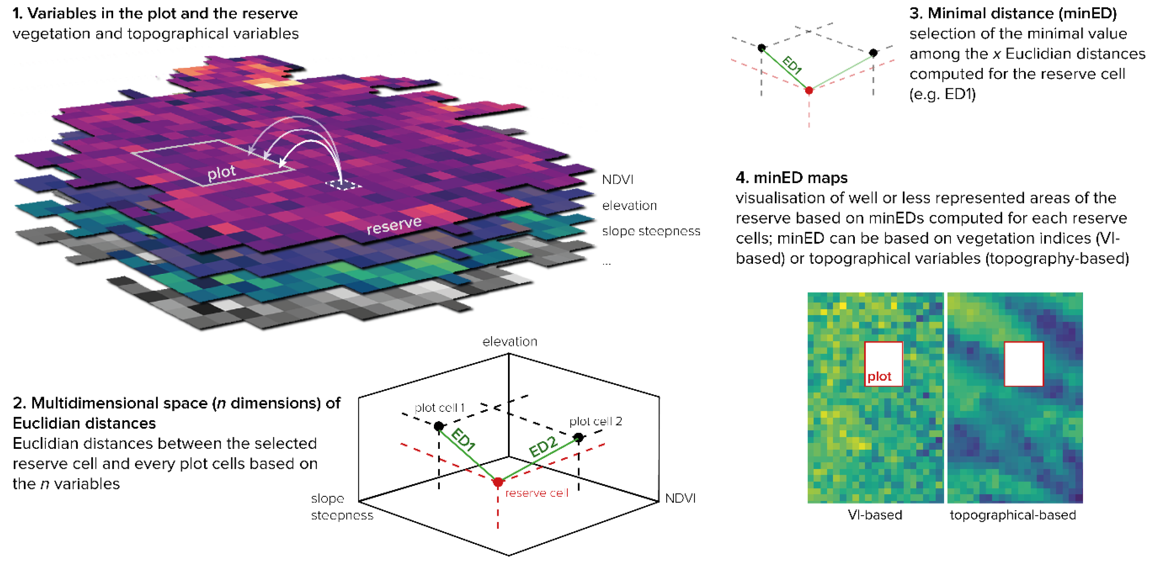 Remotesensing 12 00660 g002