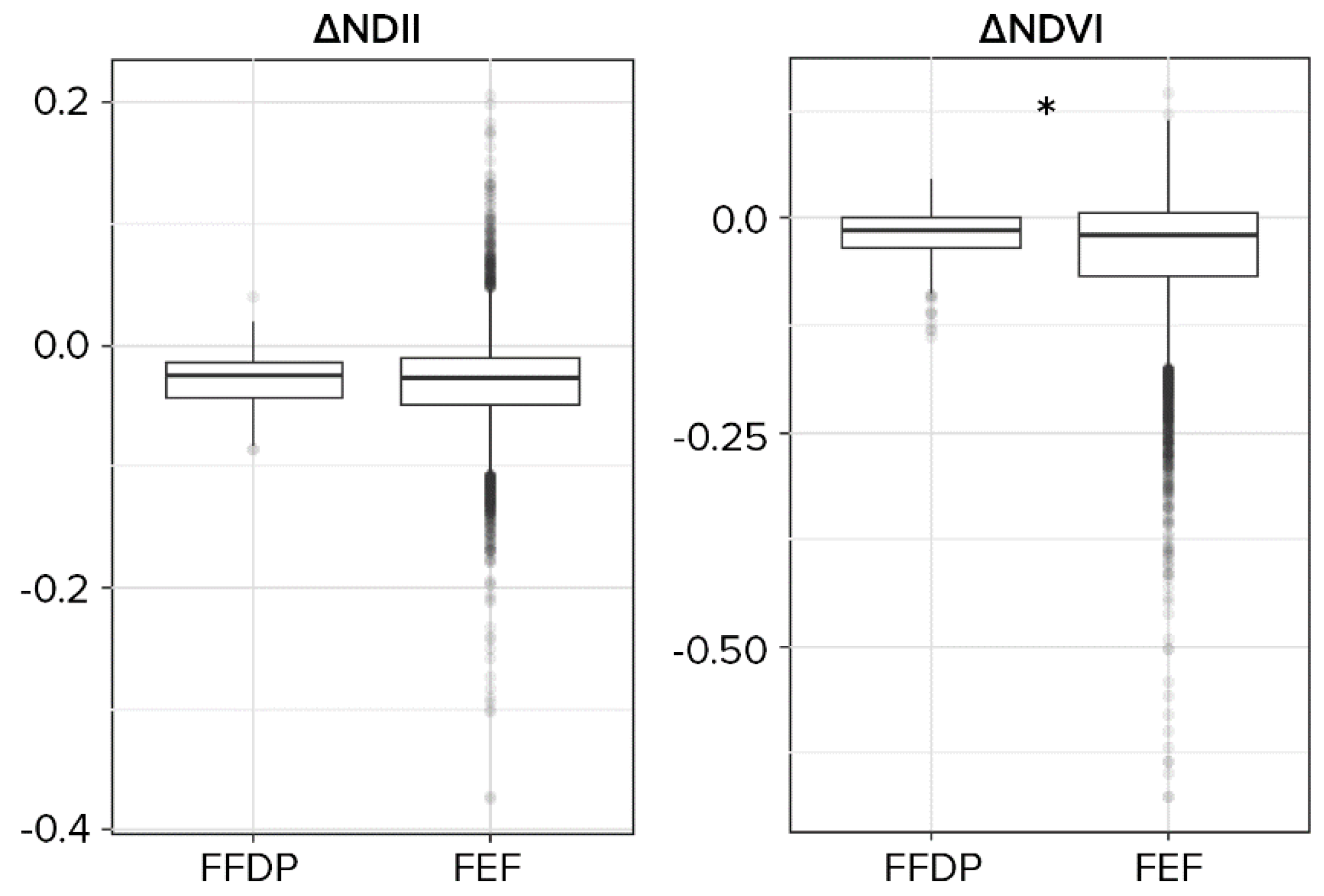 Remotesensing 12 00660 g005