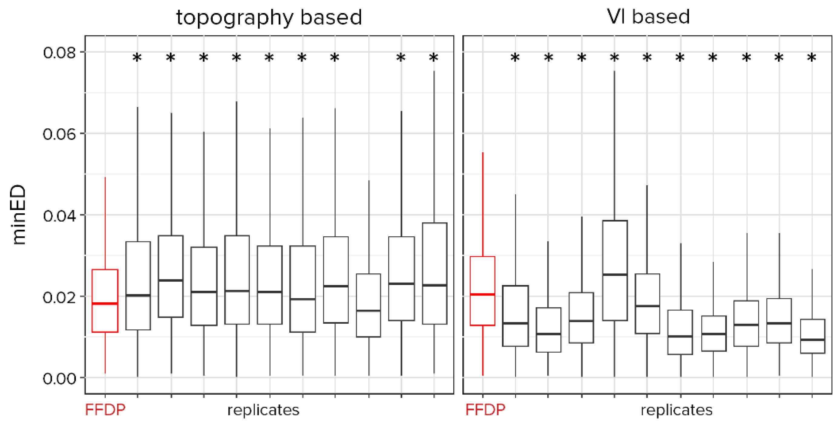 Remotesensing 12 00660 g007