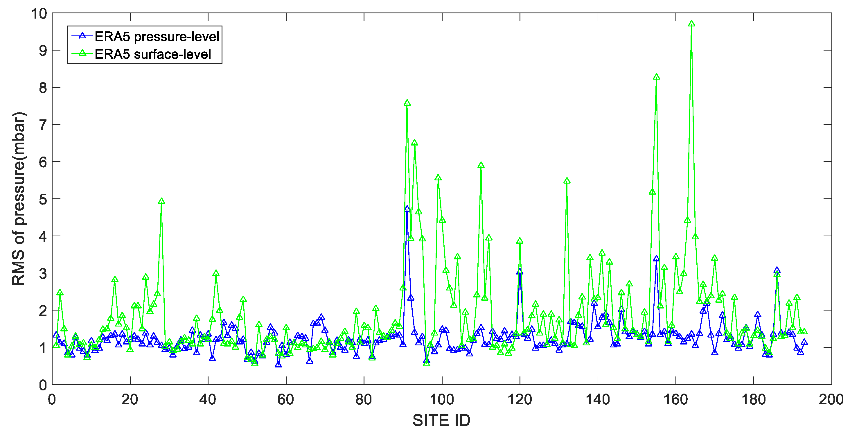 Remotesensing 12 00663 g002