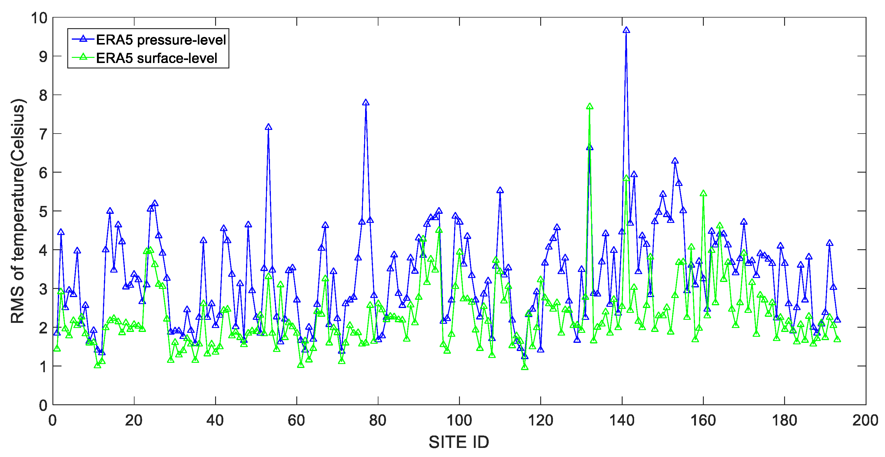 Remotesensing 12 00663 g003