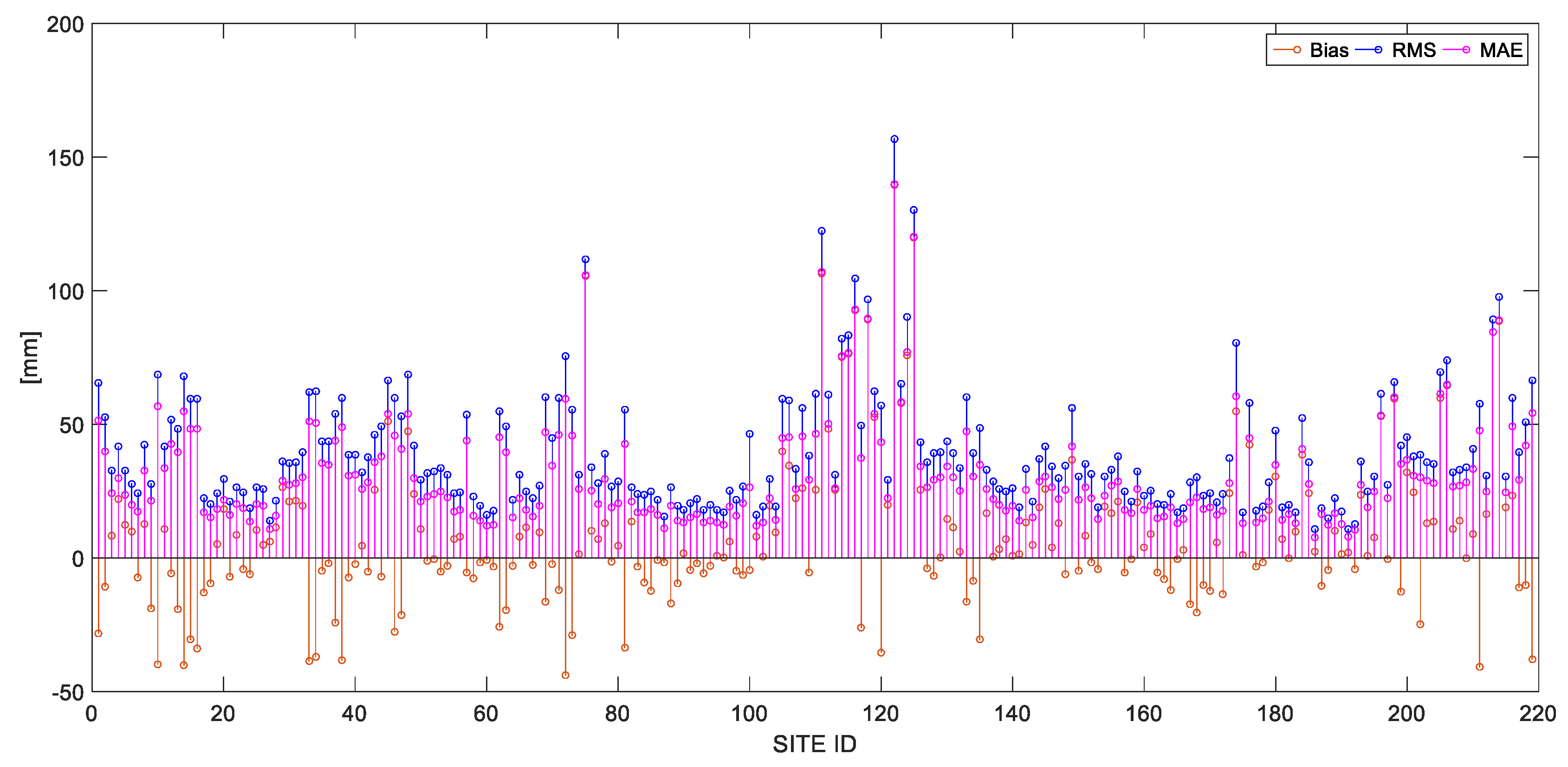 Remotesensing 12 00663 g005