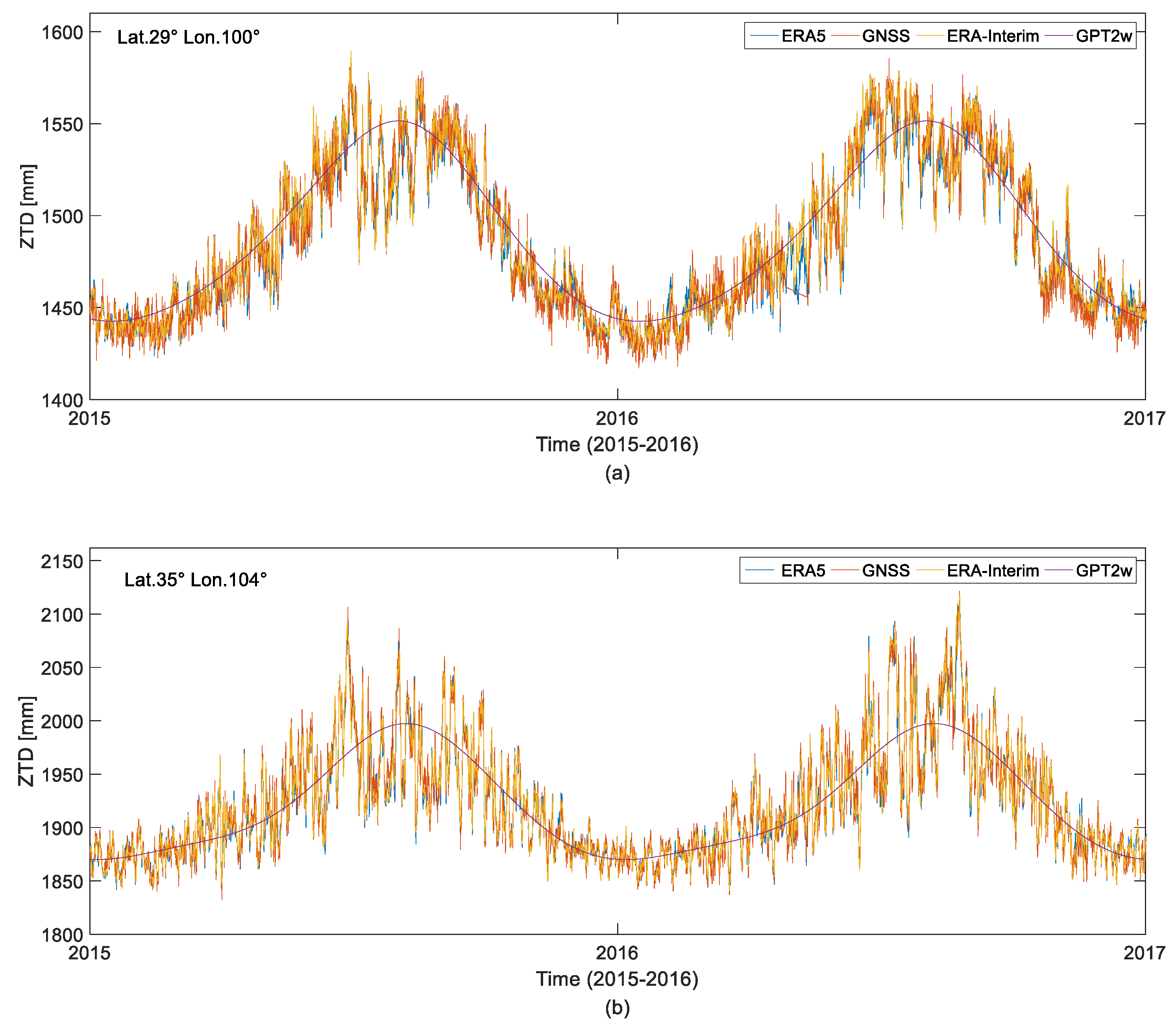 Remotesensing 12 00663 g008a