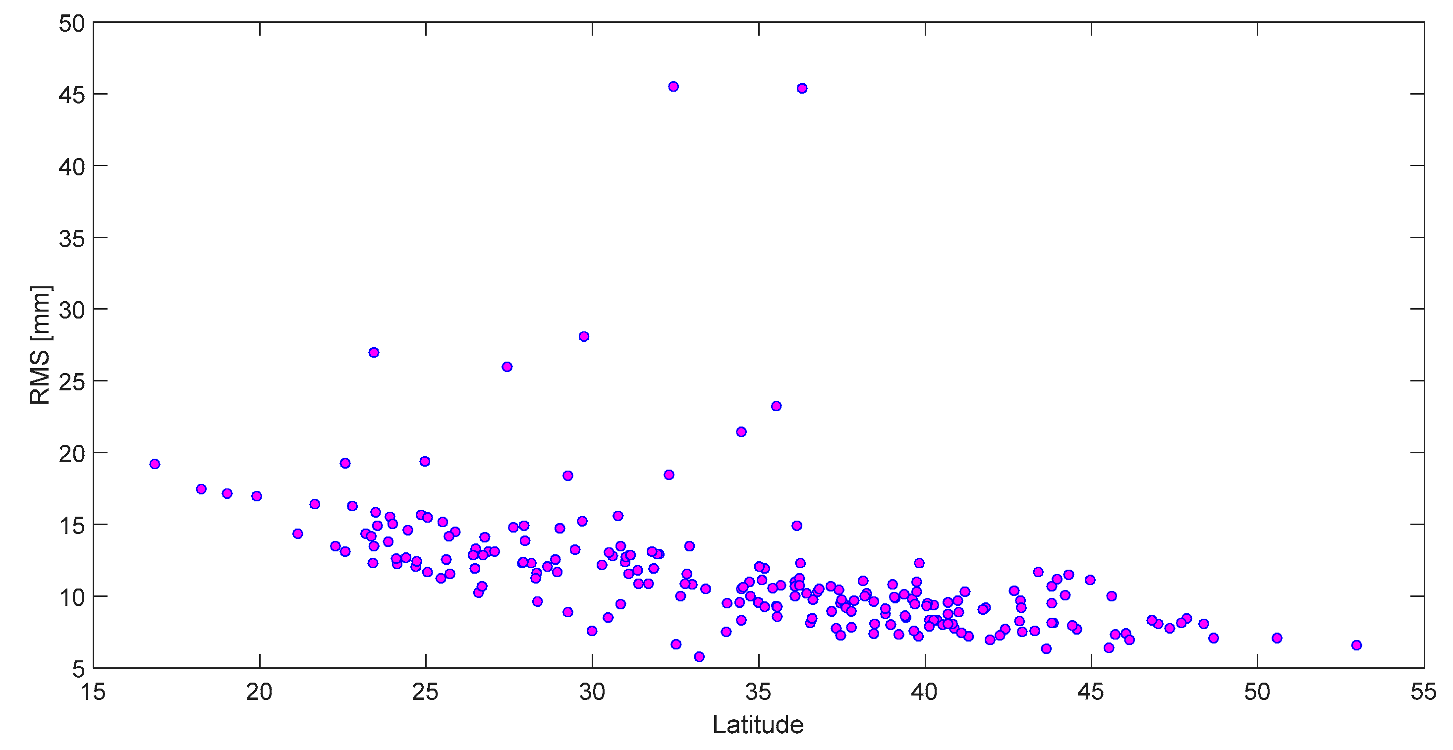 Remotesensing 12 00663 g013