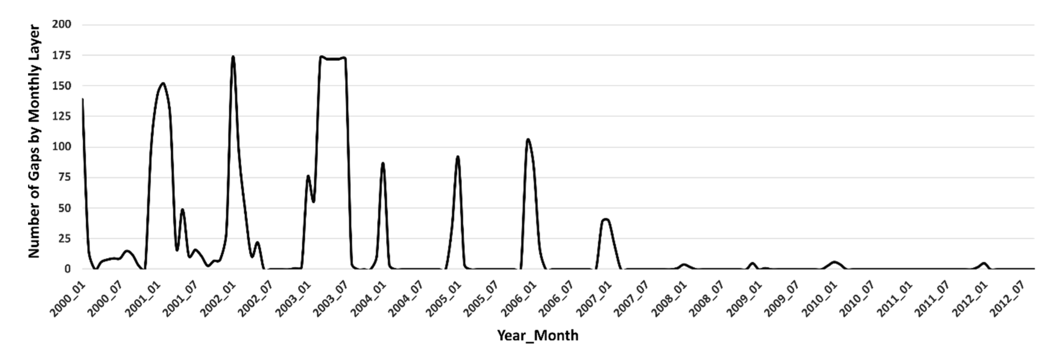Remotesensing 12 00665 g003