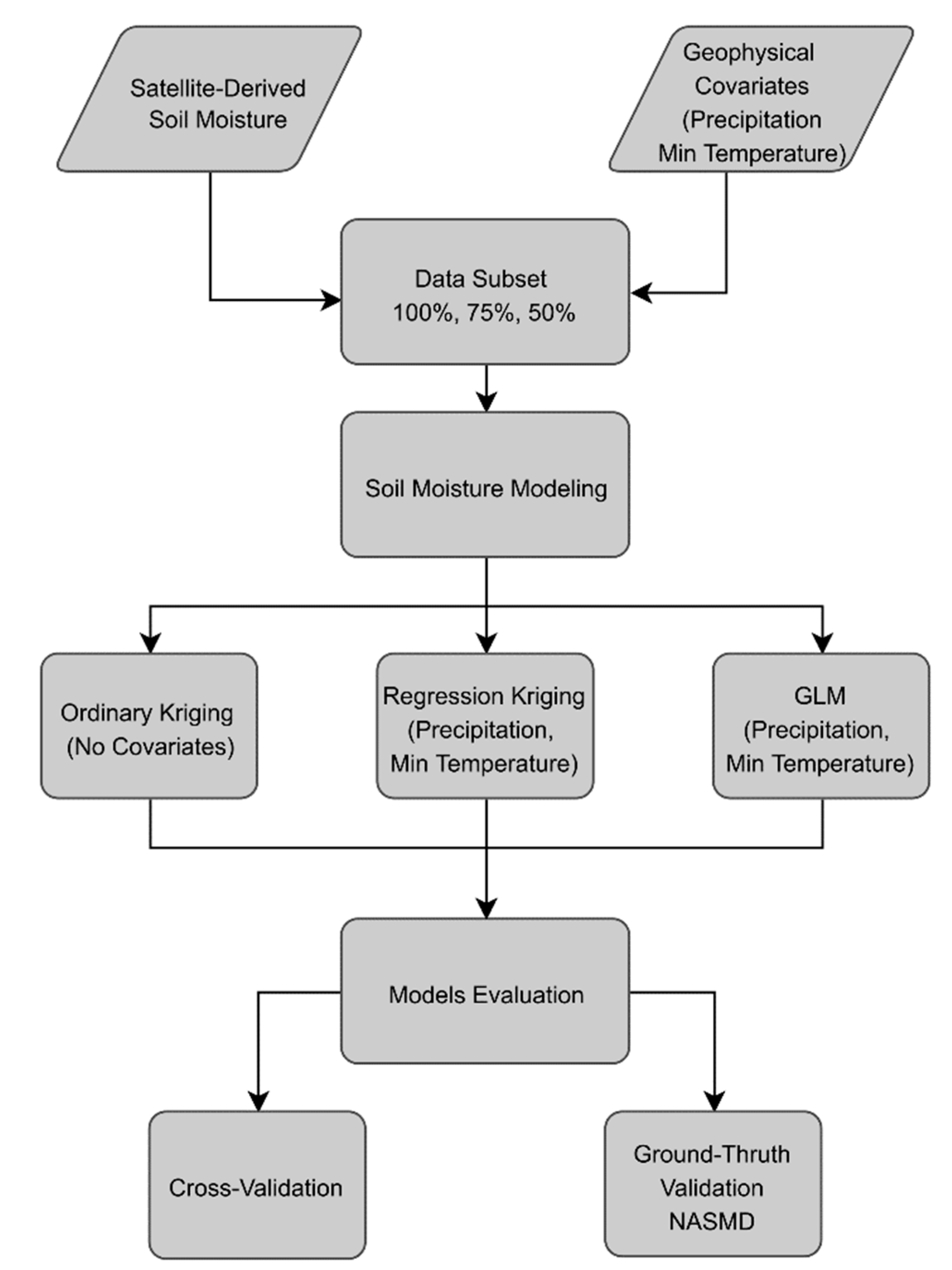 Remotesensing 12 00665 g004