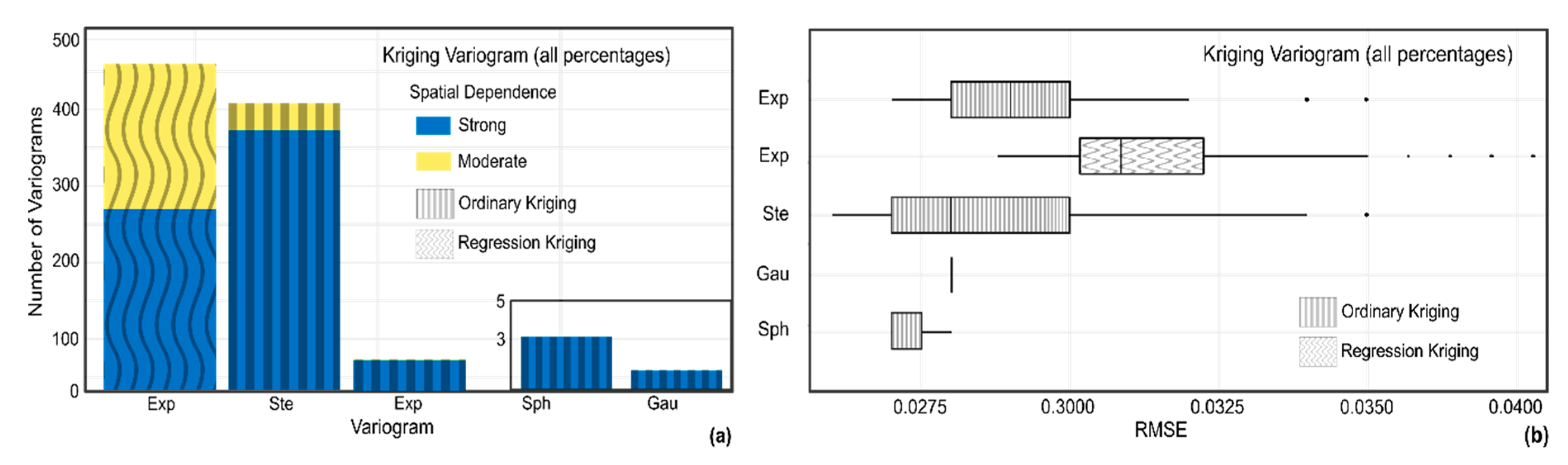 Remotesensing 12 00665 g007