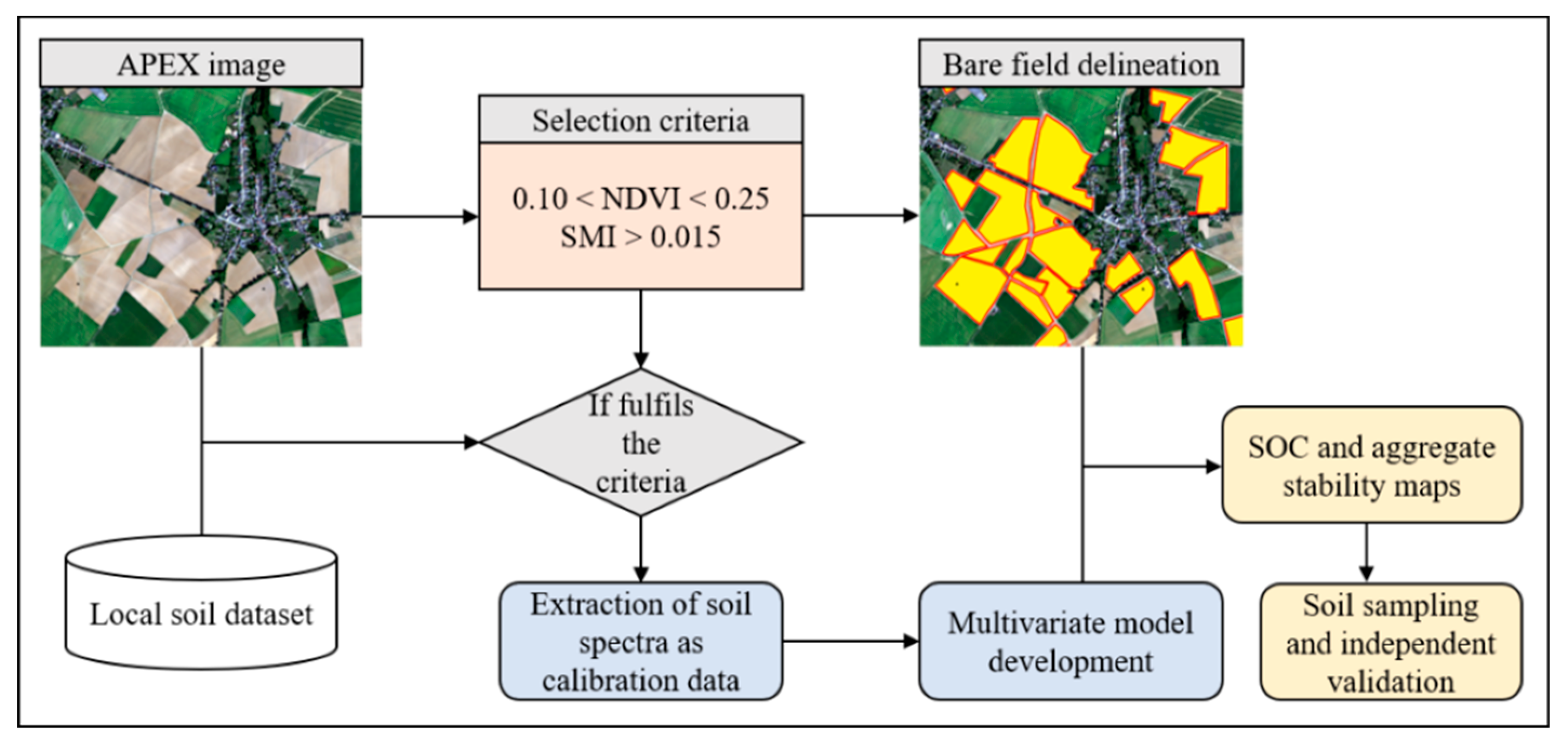 Remotesensing 12 00666 g002