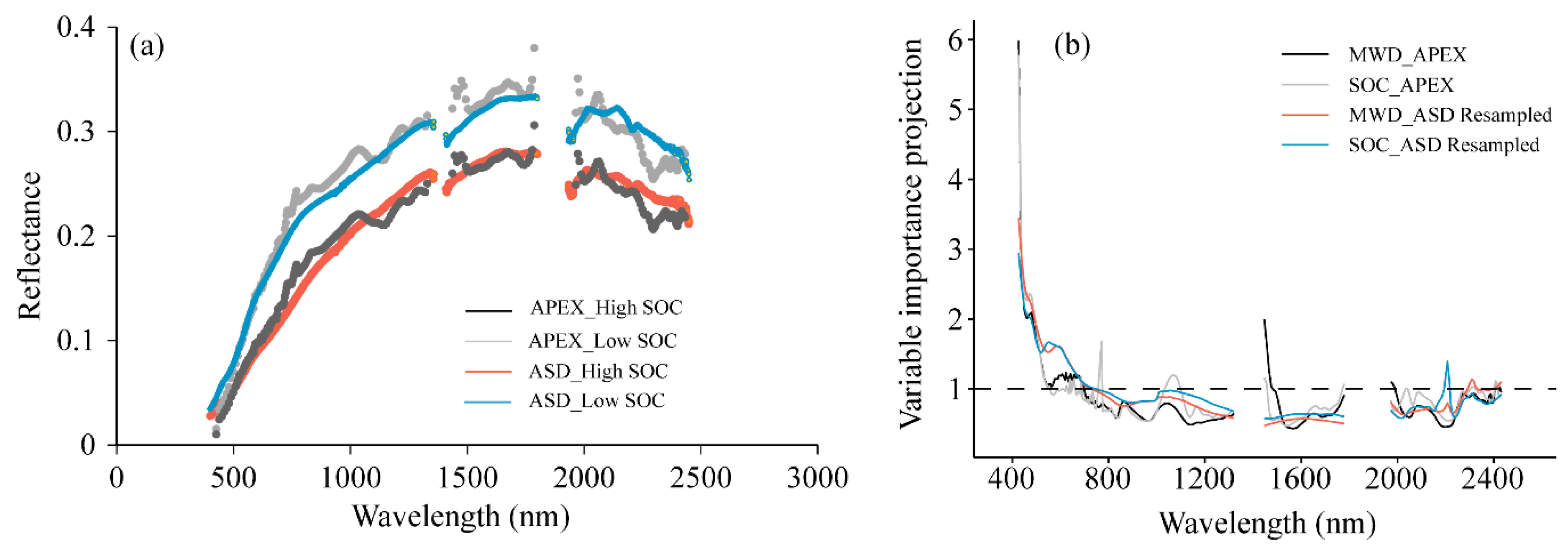 Remotesensing 12 00666 g004