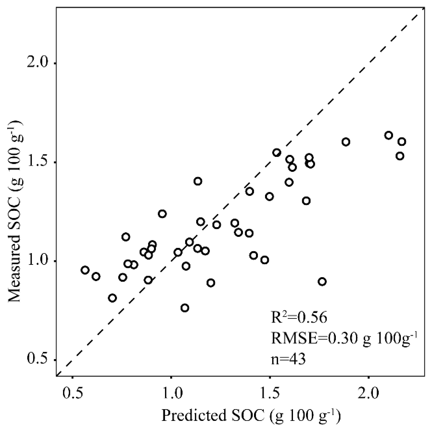 Remotesensing 12 00666 g005