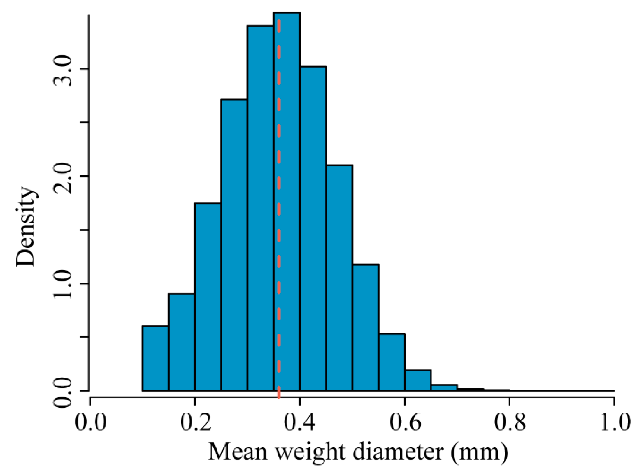 Remotesensing 12 00666 g006