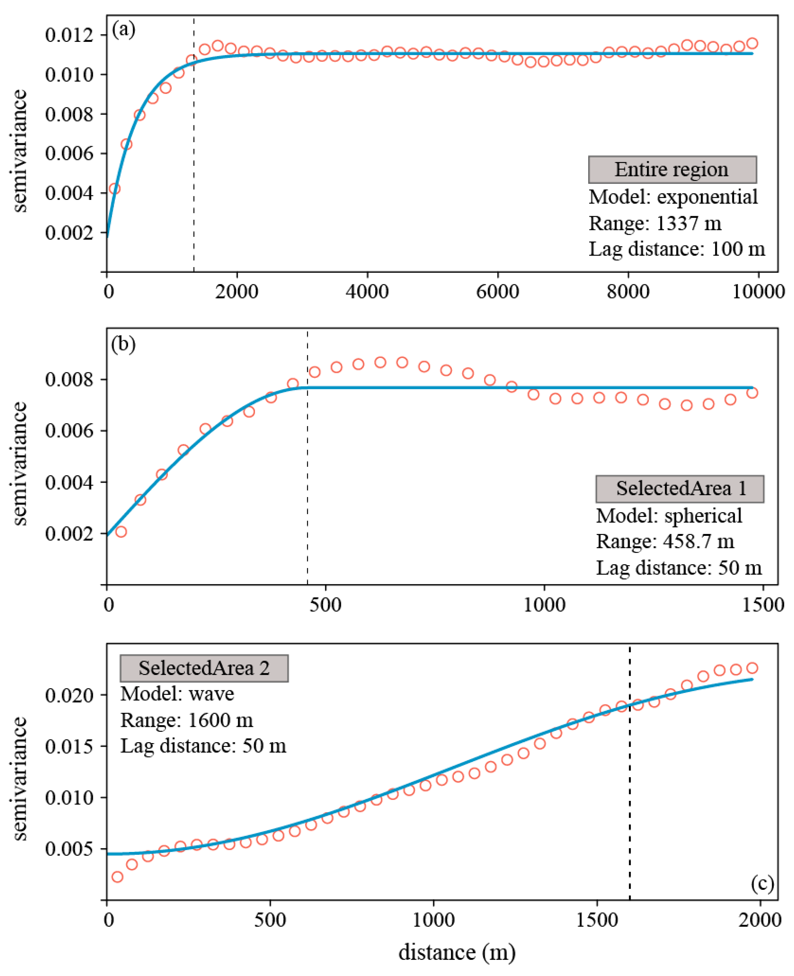 Remotesensing 12 00666 g008