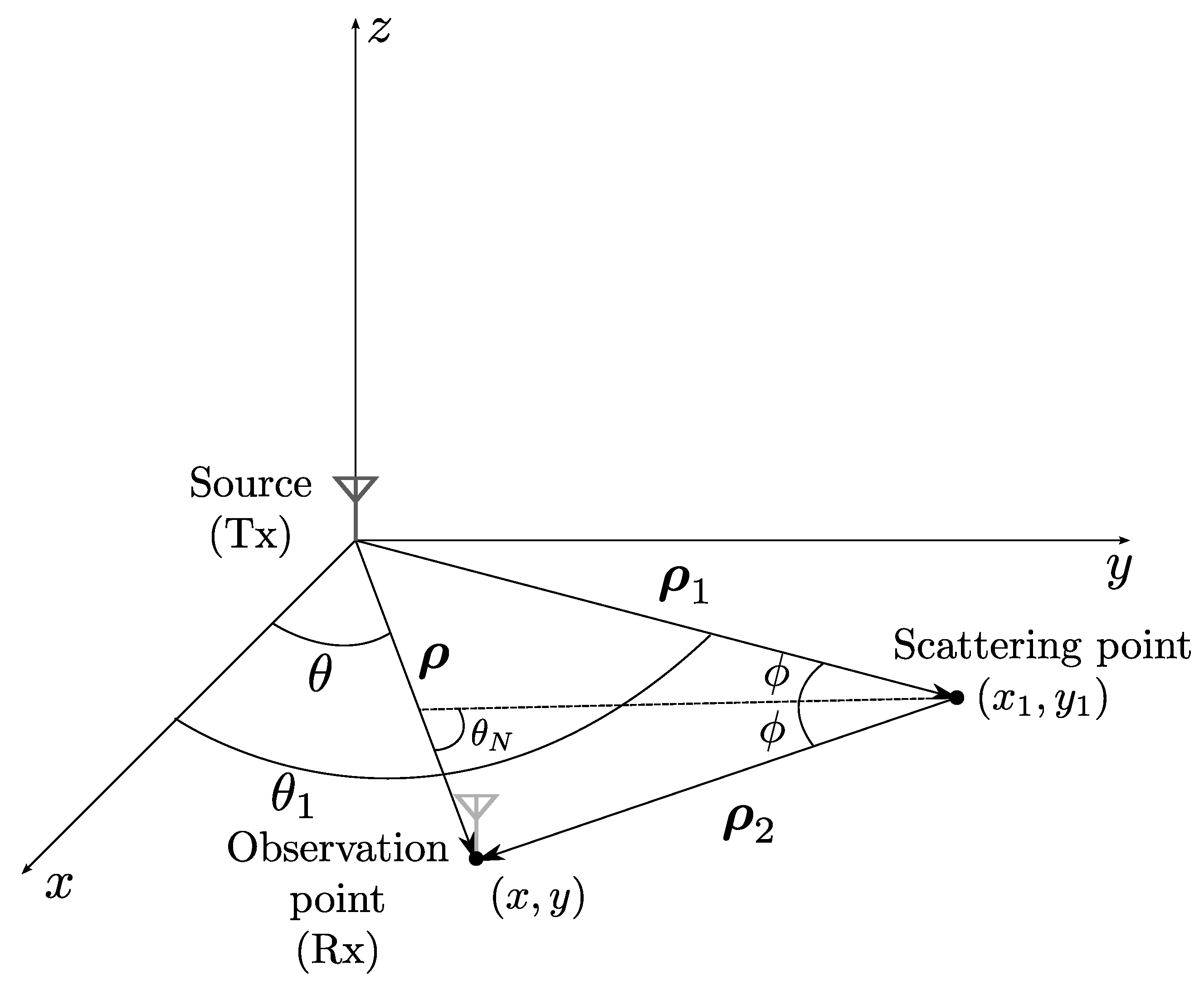 Remotesensing 12 00667 g001 Remotesensing 12 00667 g001