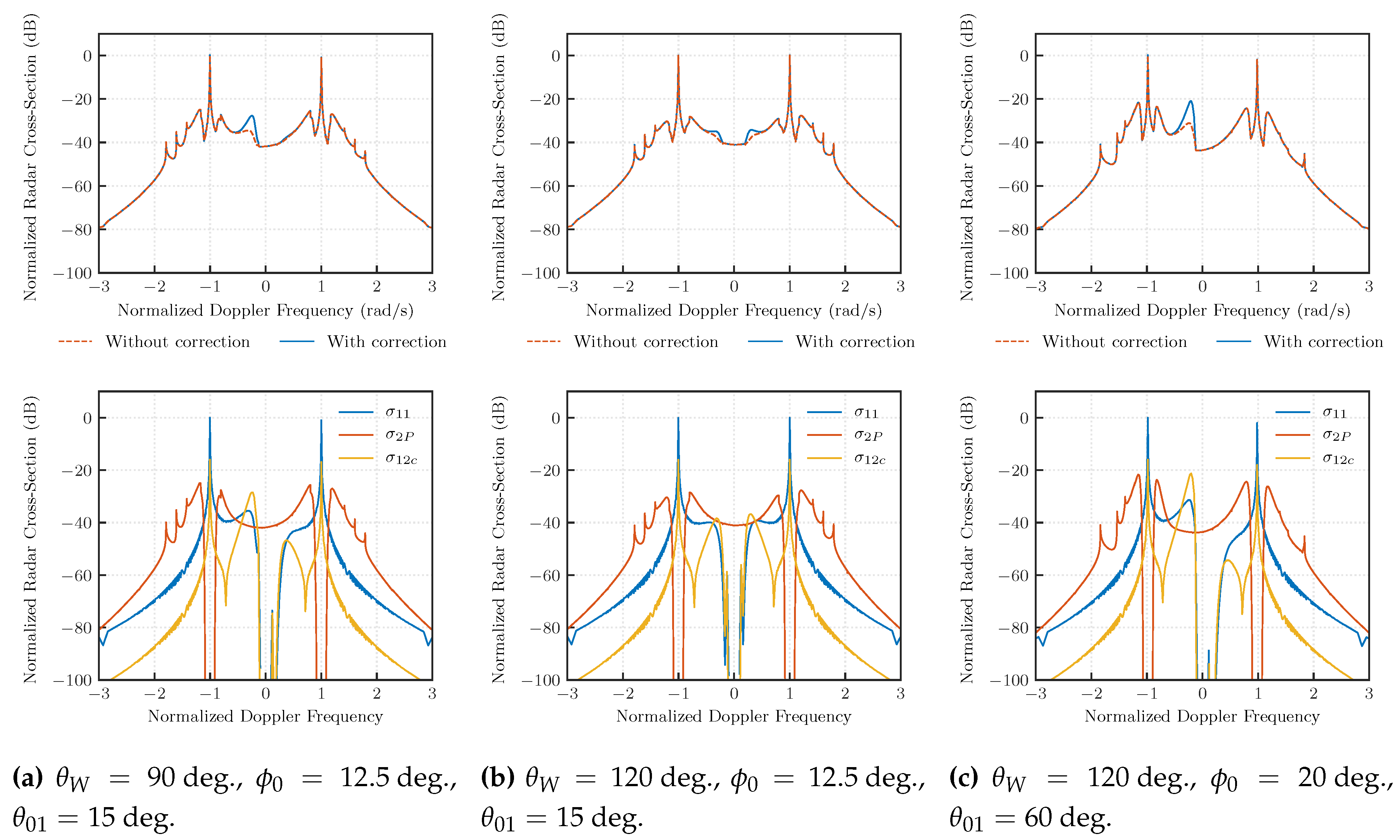 Remotesensing 12 00667 g003 Remotesensing 12 00667 g003