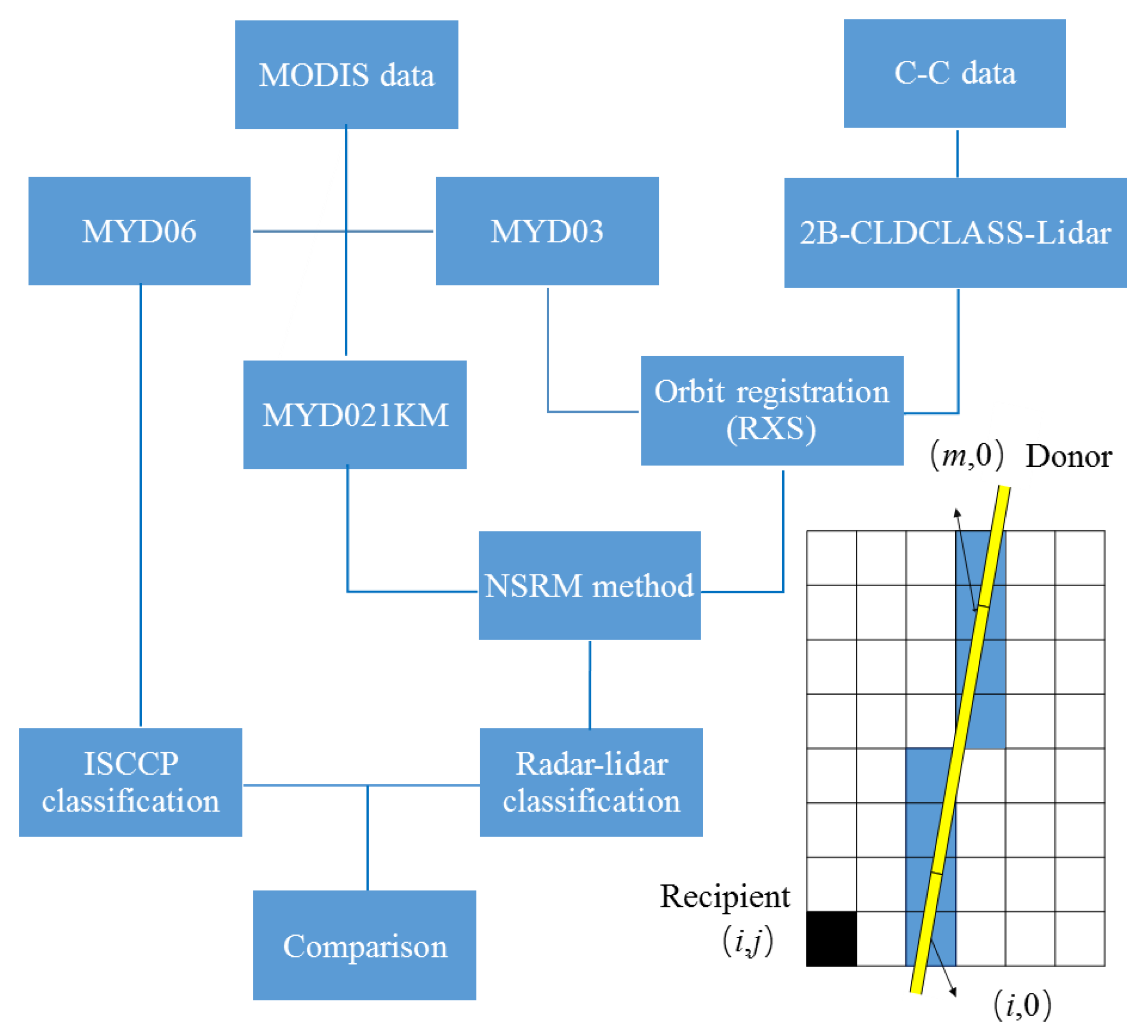 Remotesensing 12 00668 g001