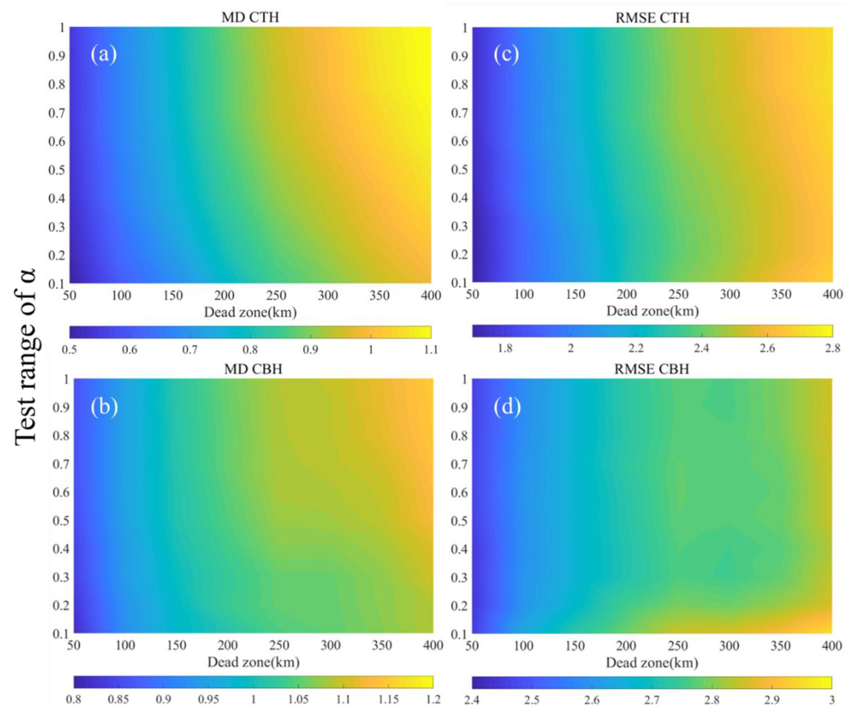 Remotesensing 12 00668 g004