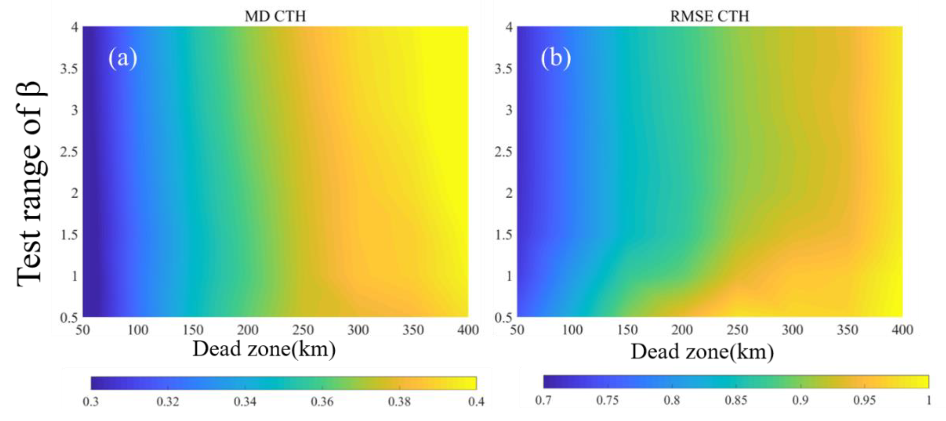 Remotesensing 12 00668 g007