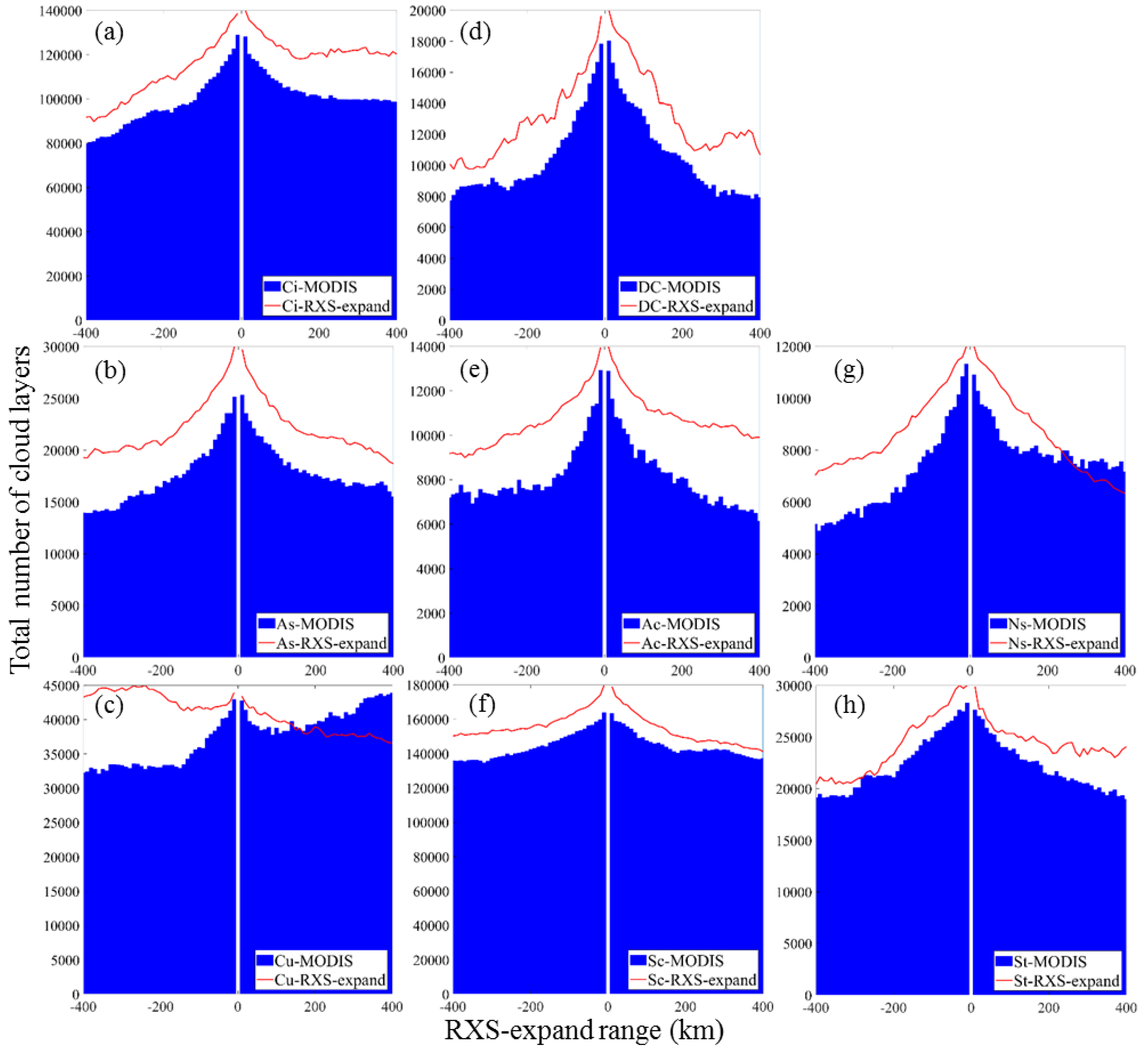 Remotesensing 12 00668 g011