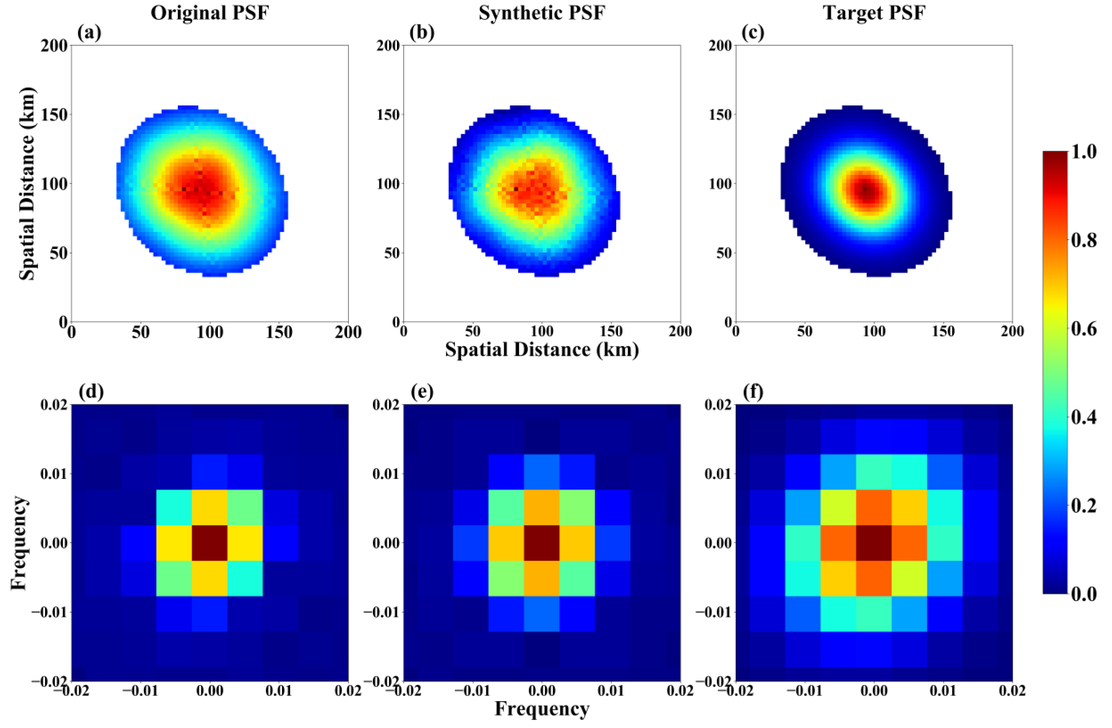 Remotesensing 12 00672 g002