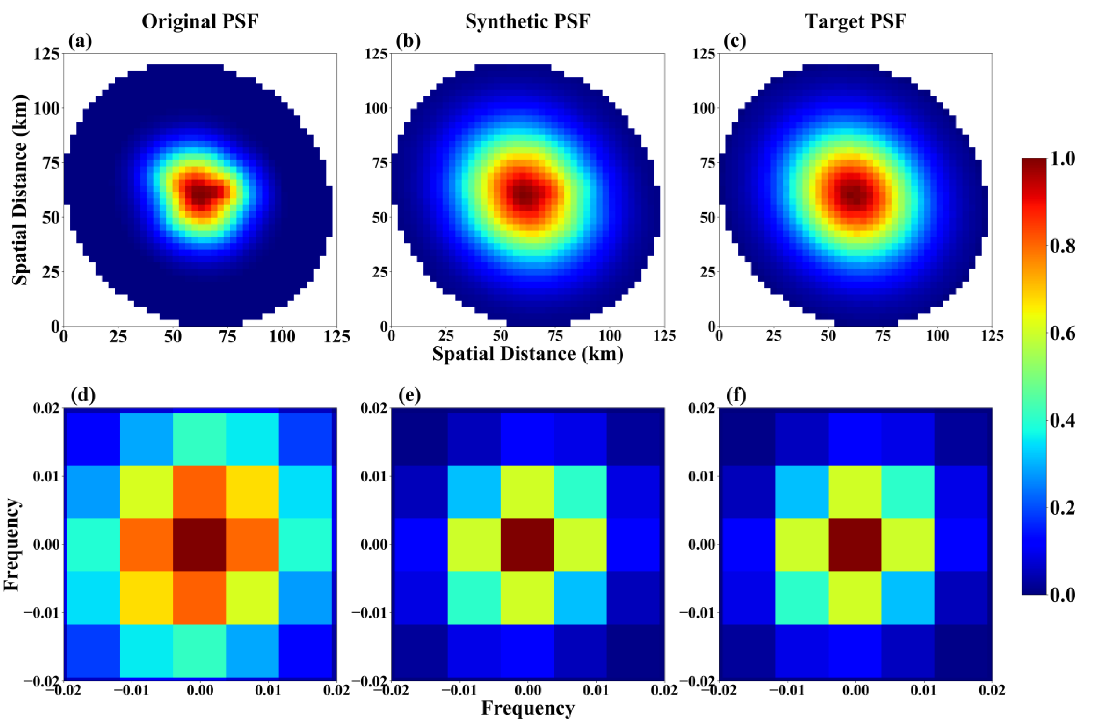 Remotesensing 12 00672 g003
