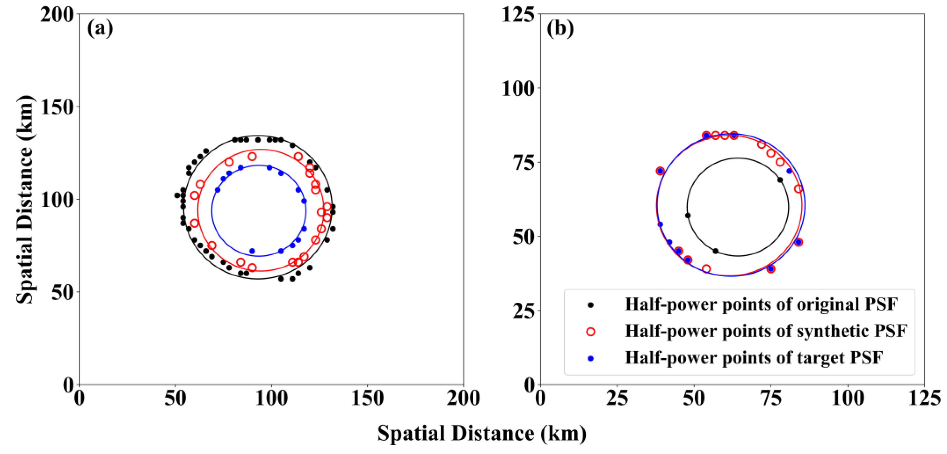 Remotesensing 12 00672 g004