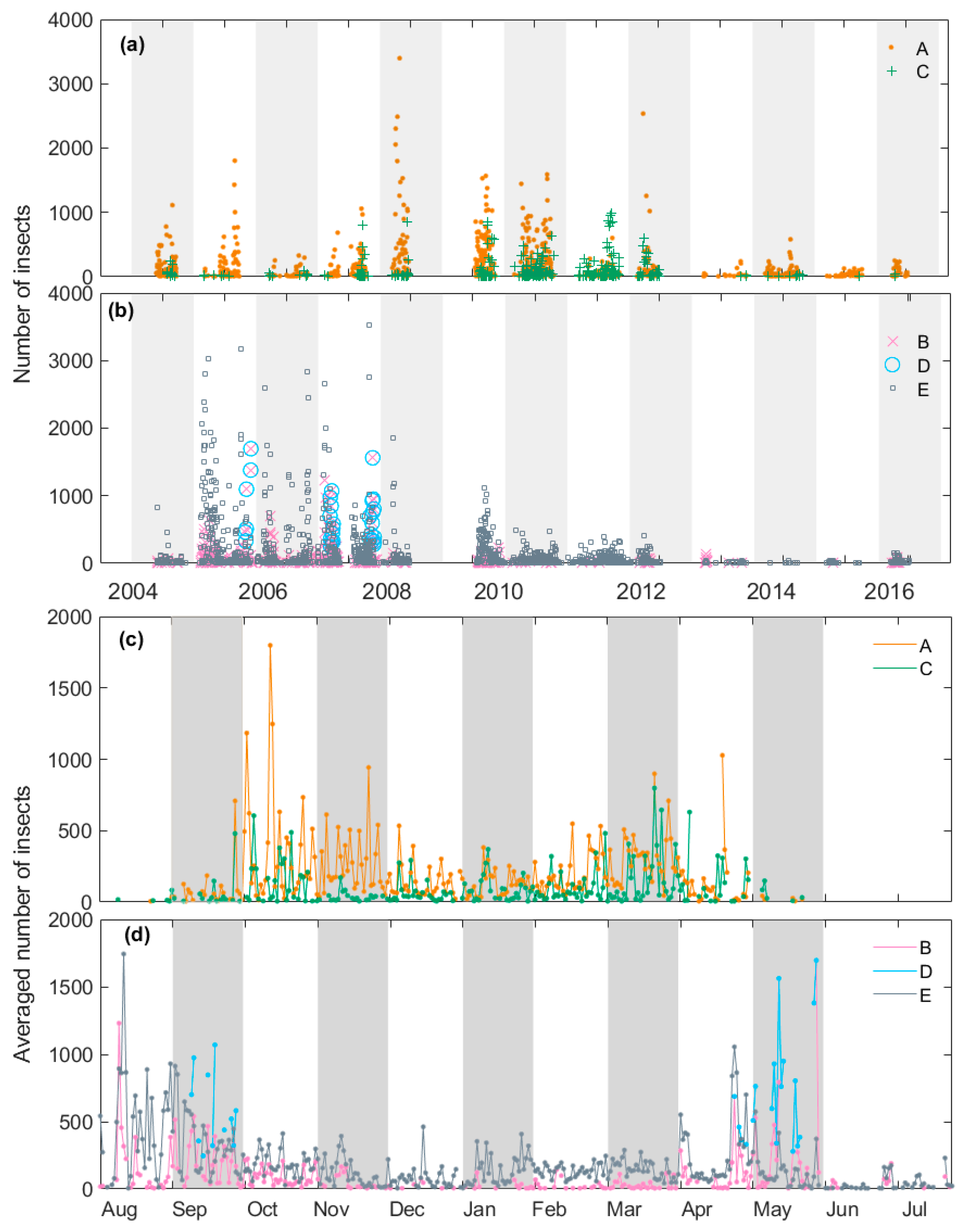 Remotesensing 12 00673 g006