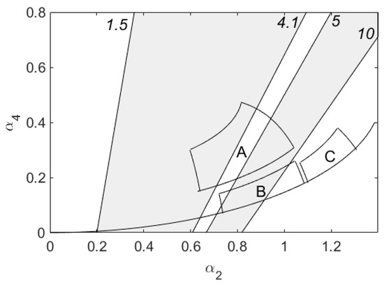 Remotesensing 12 00673 g0a1