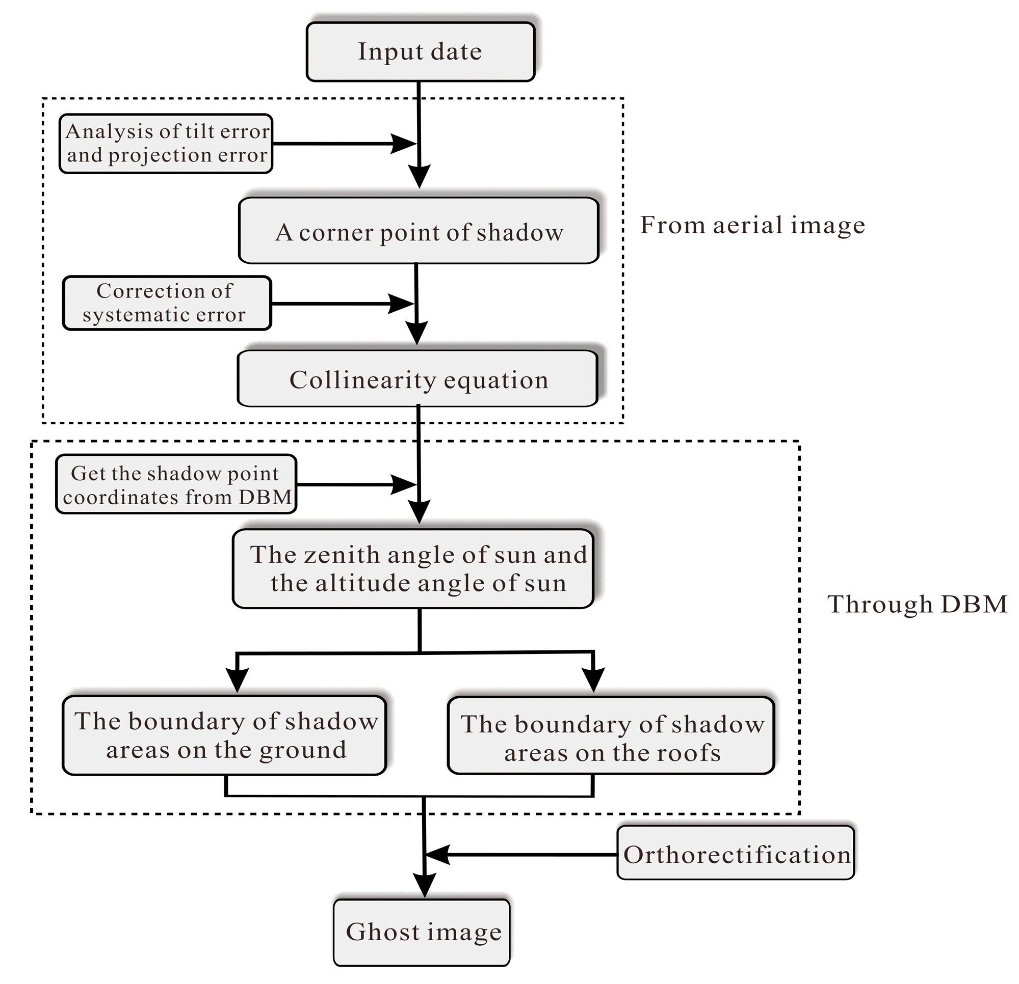 Remotesensing 12 00679 g004