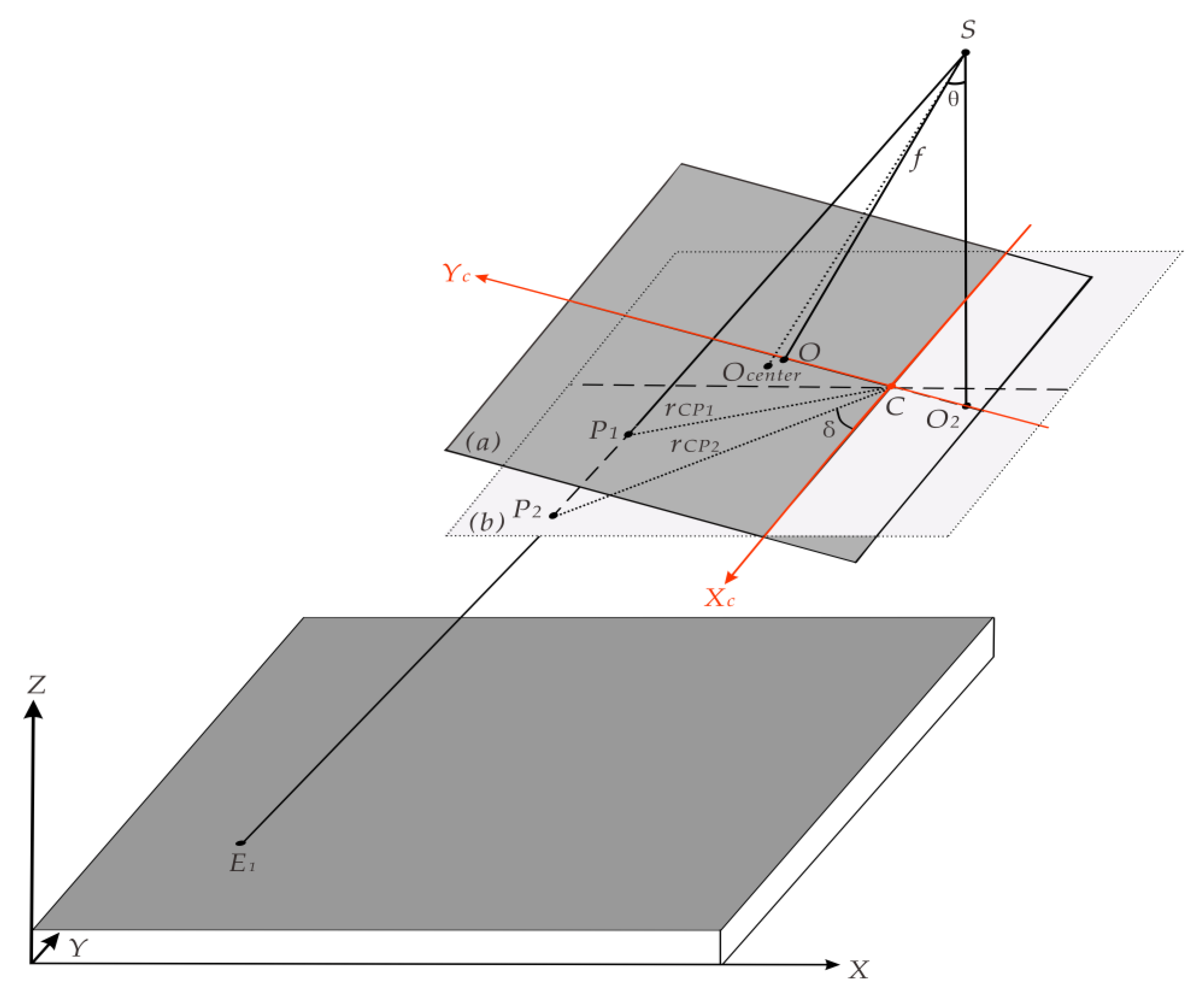 Remotesensing 12 00679 g005