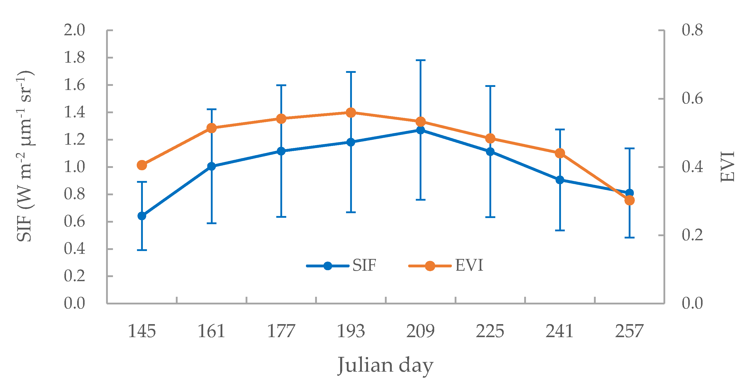 Remotesensing 12 00680 g002