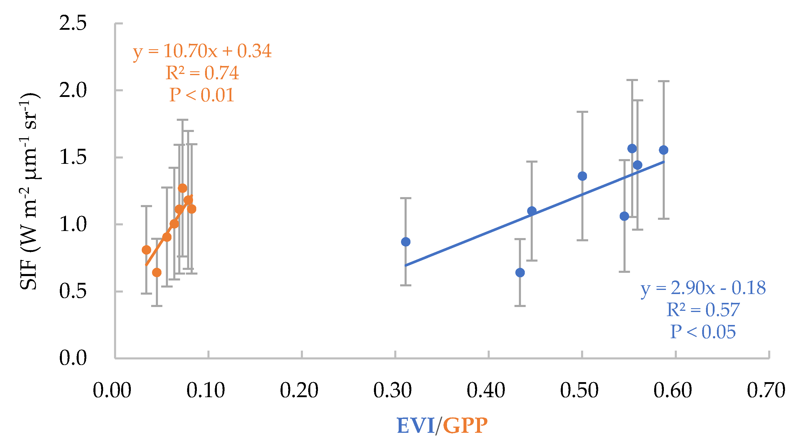 Remotesensing 12 00680 g003
