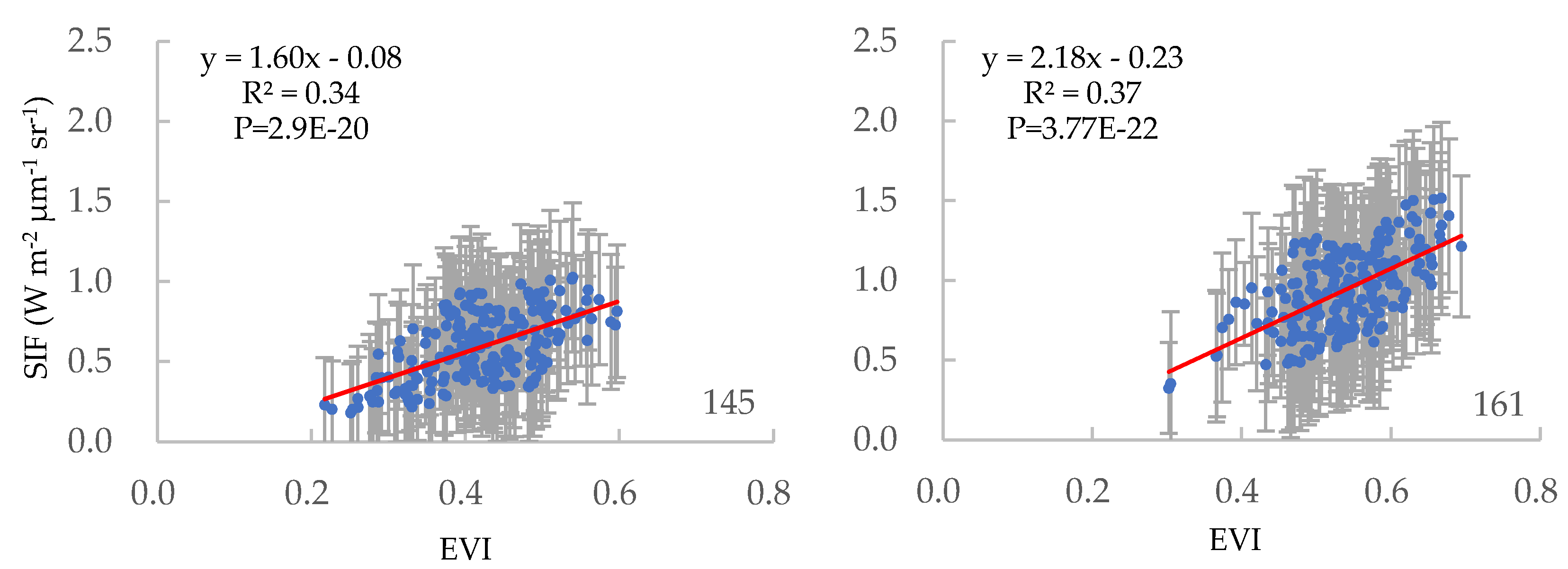 Remotesensing 12 00680 g005a