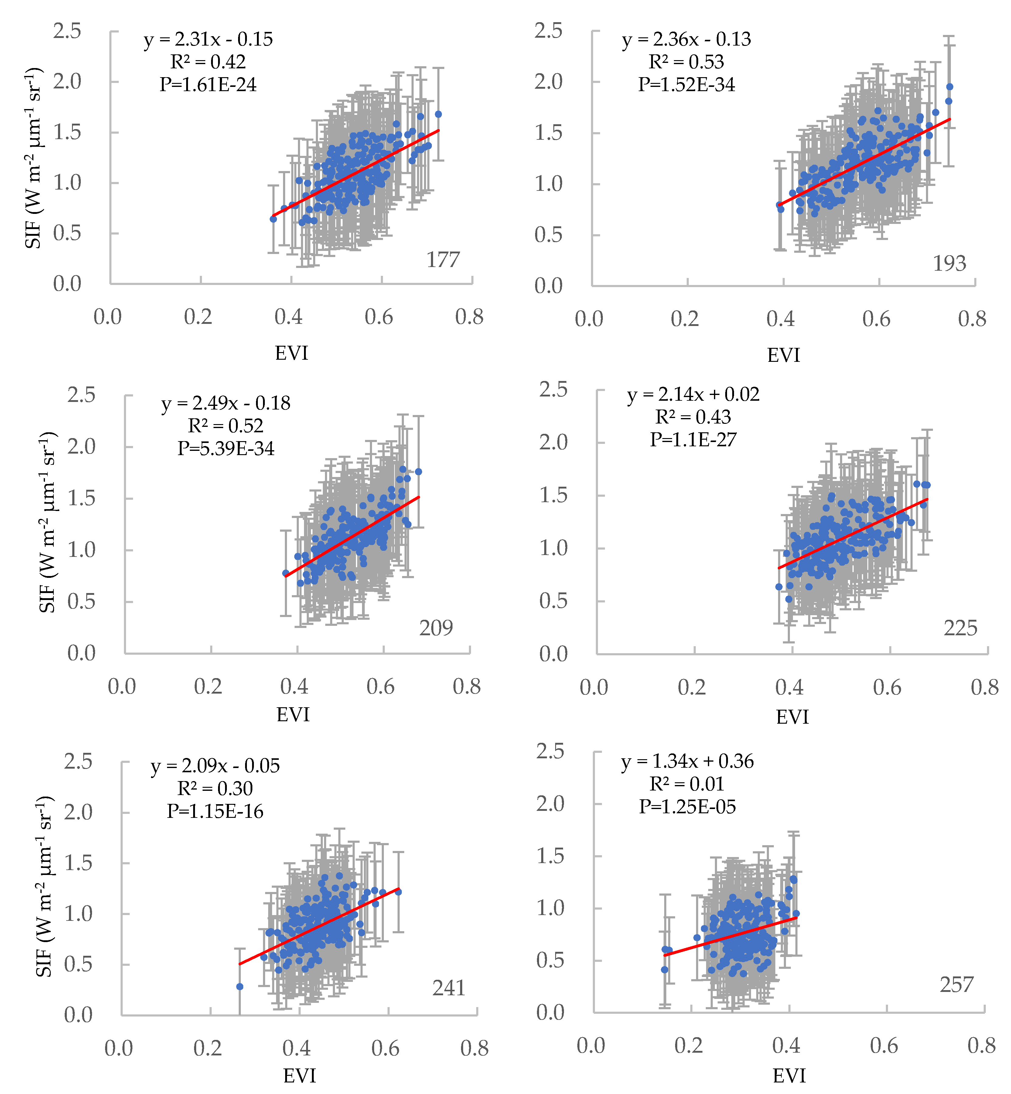 Remotesensing 12 00680 g005b