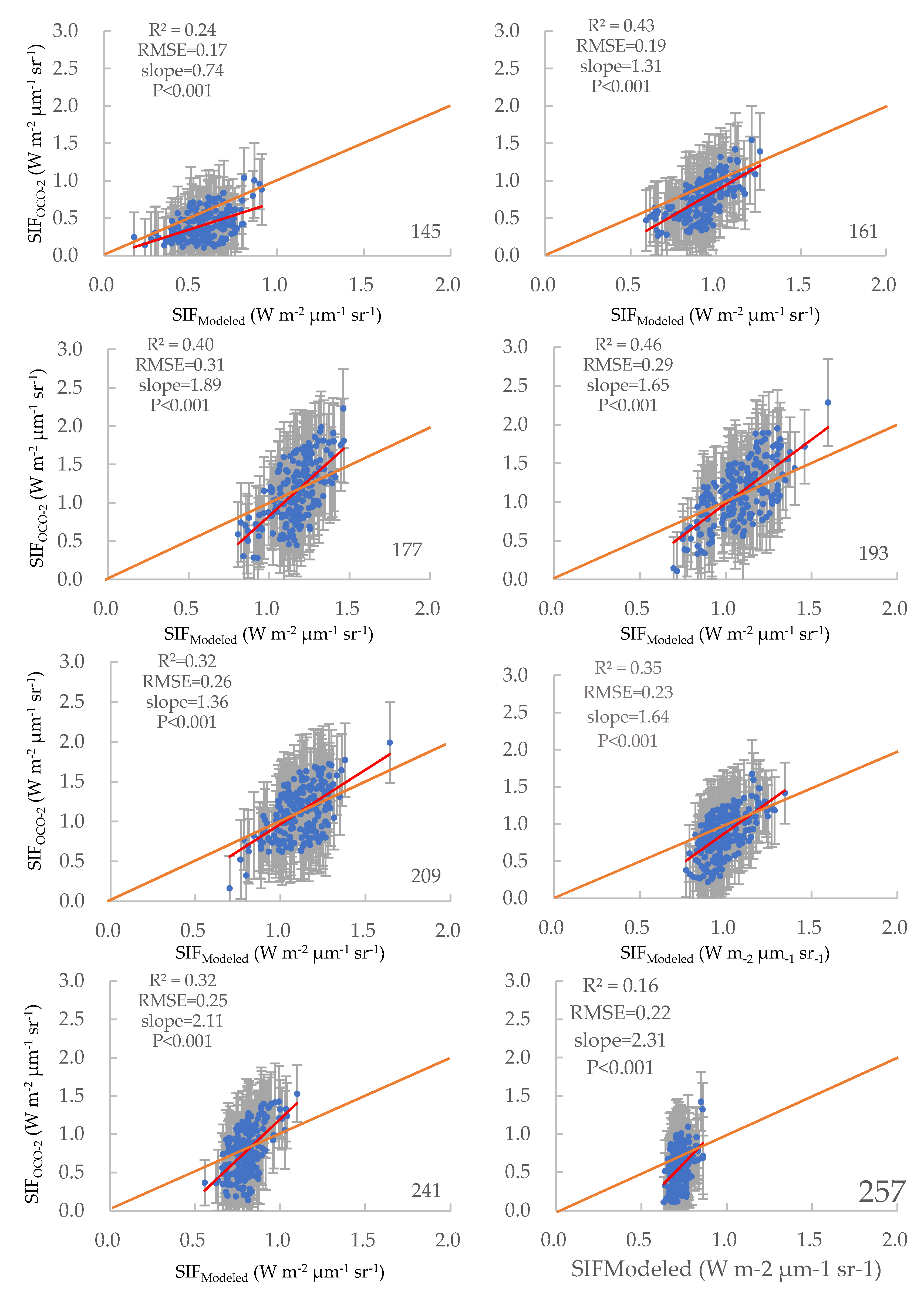 Remotesensing 12 00680 g012a
