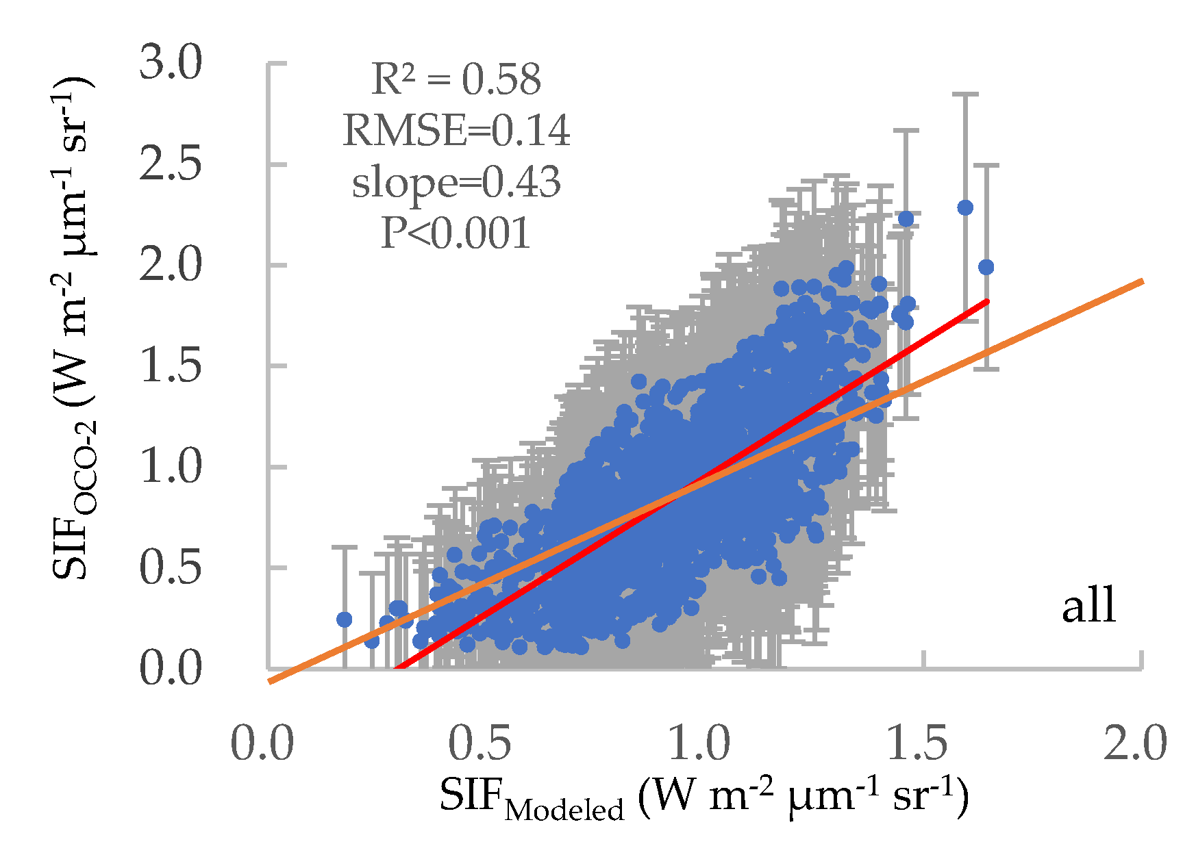 Remotesensing 12 00680 g012b