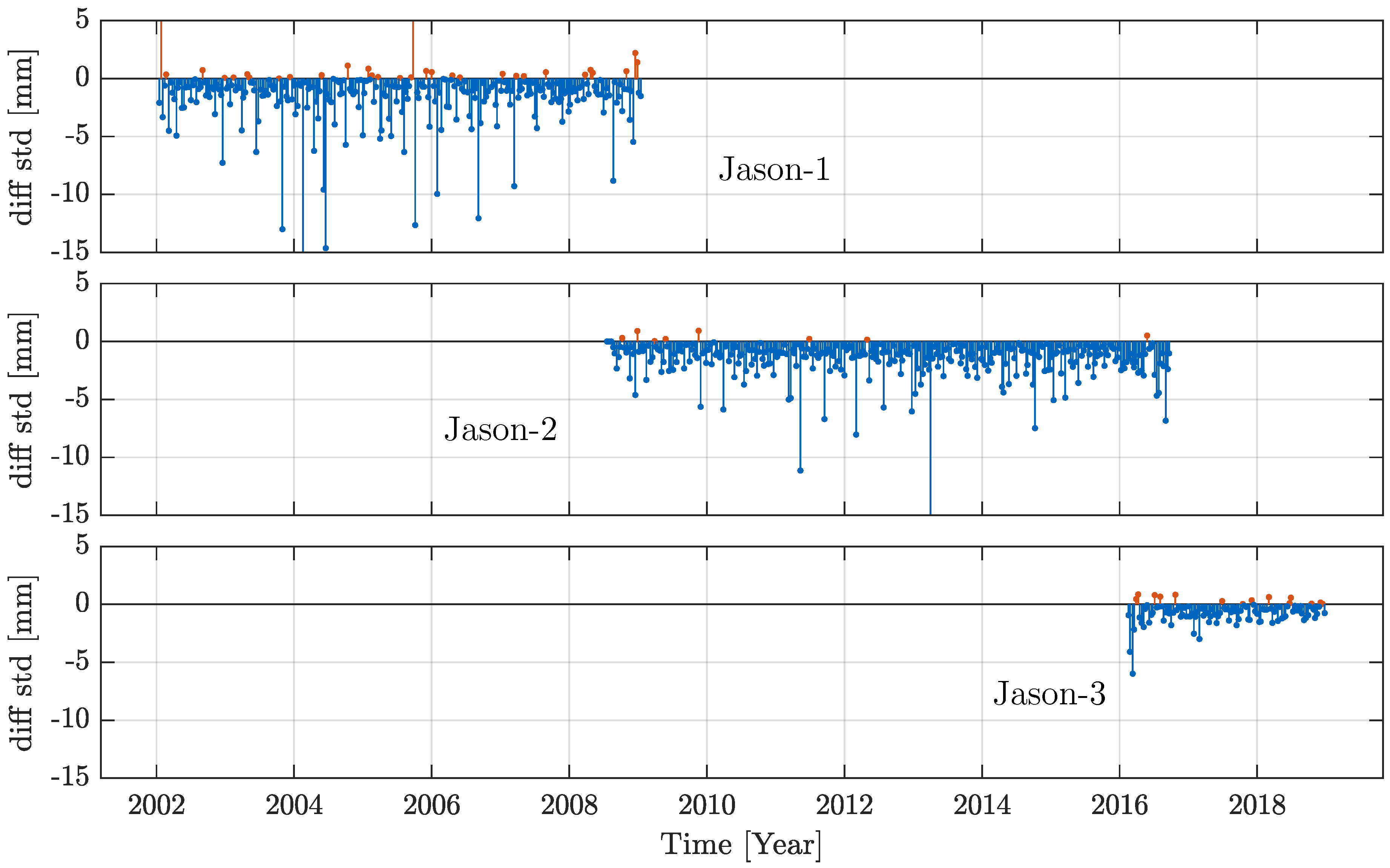 Remotesensing 12 00682 g012