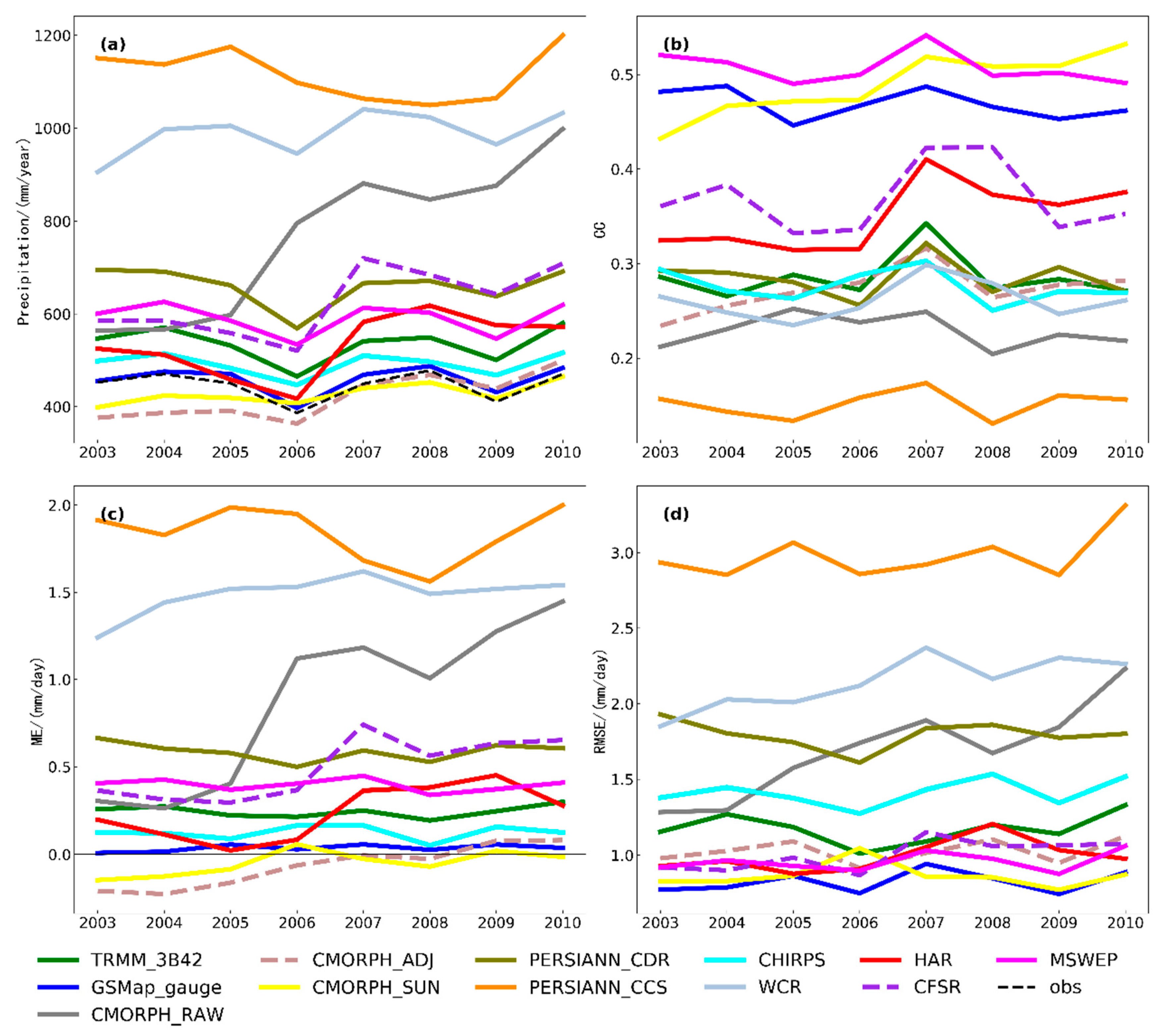Remotesensing 12 00683 g003