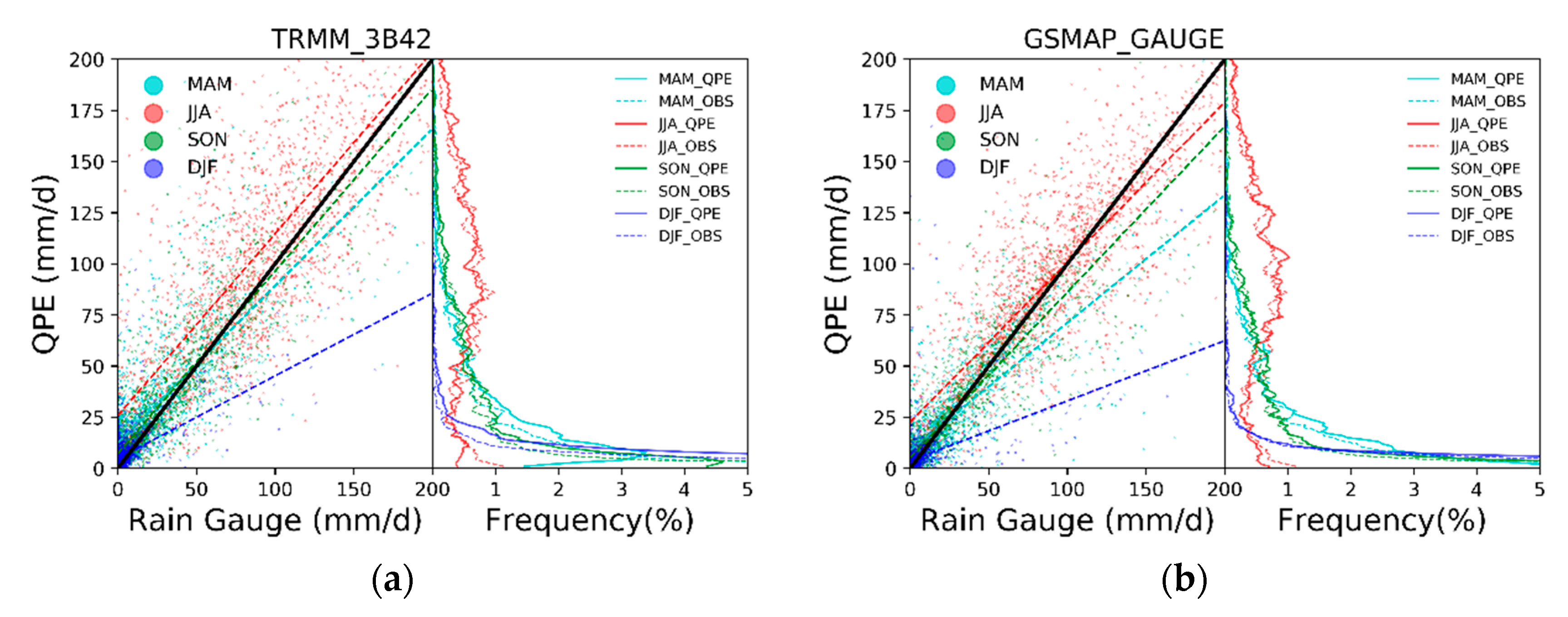 Remotesensing 12 00683 g004a