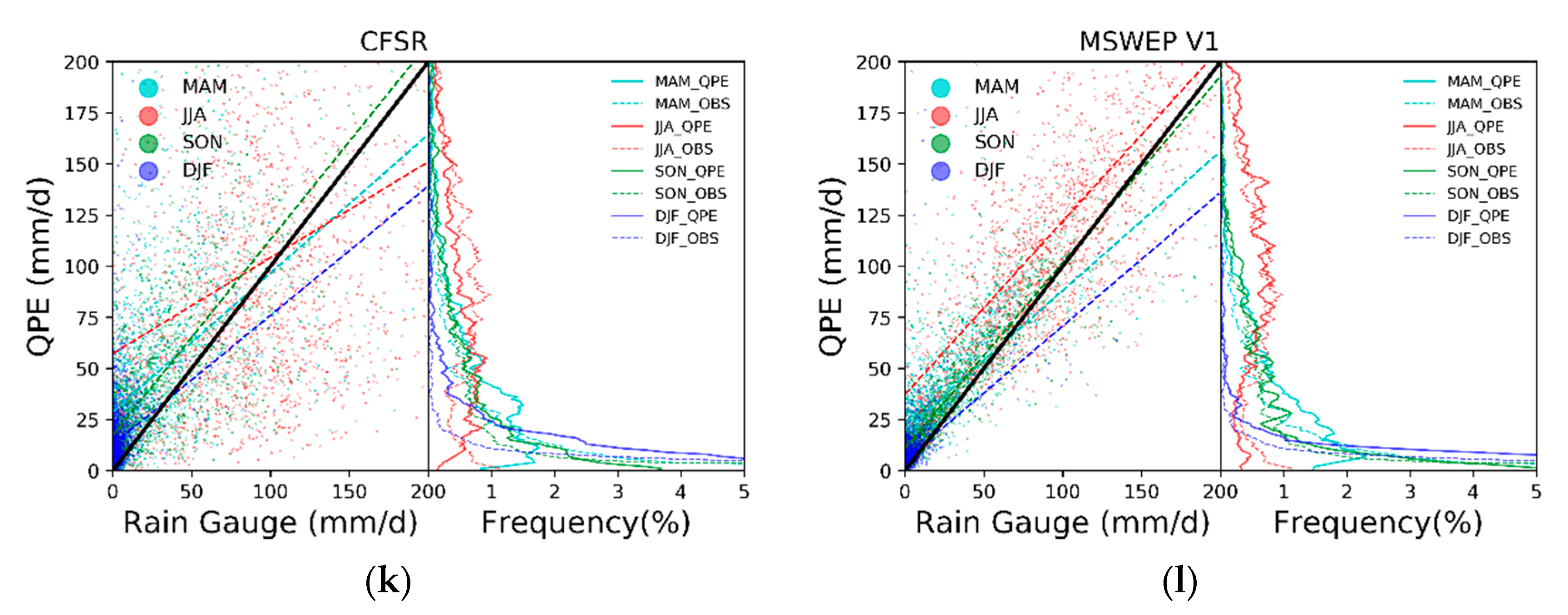 Remotesensing 12 00683 g004c