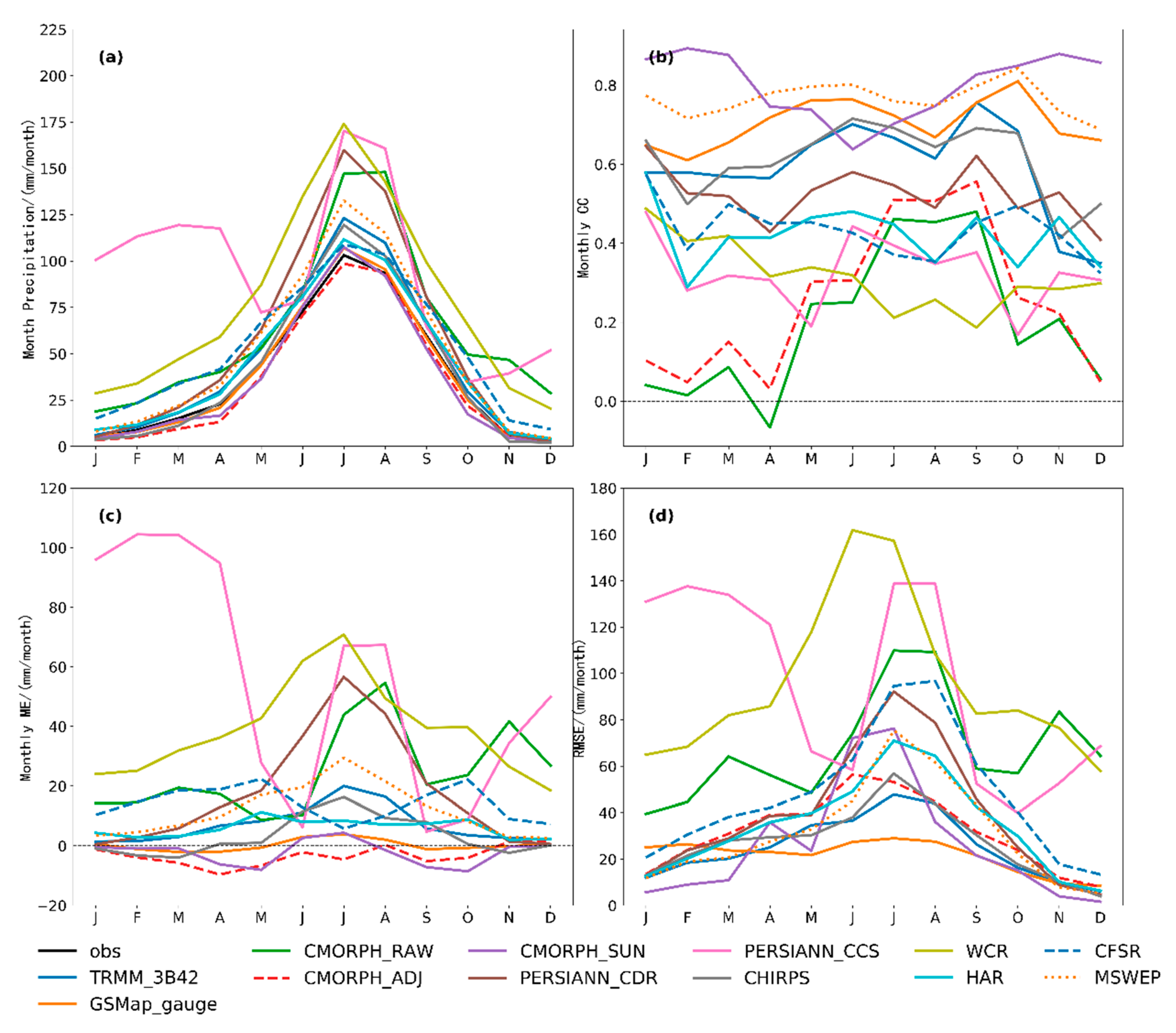 Remotesensing 12 00683 g005