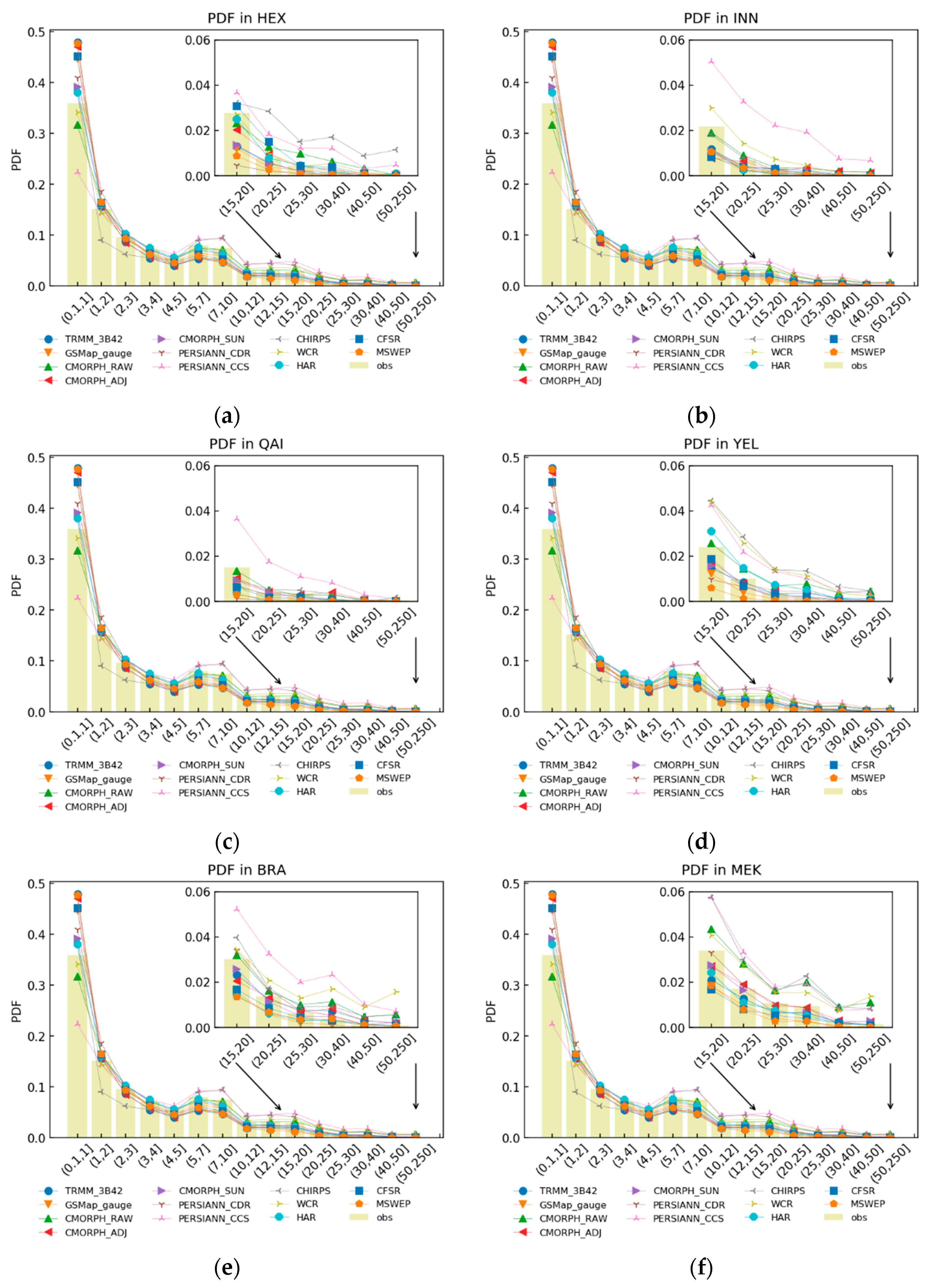 Remotesensing 12 00683 g007a