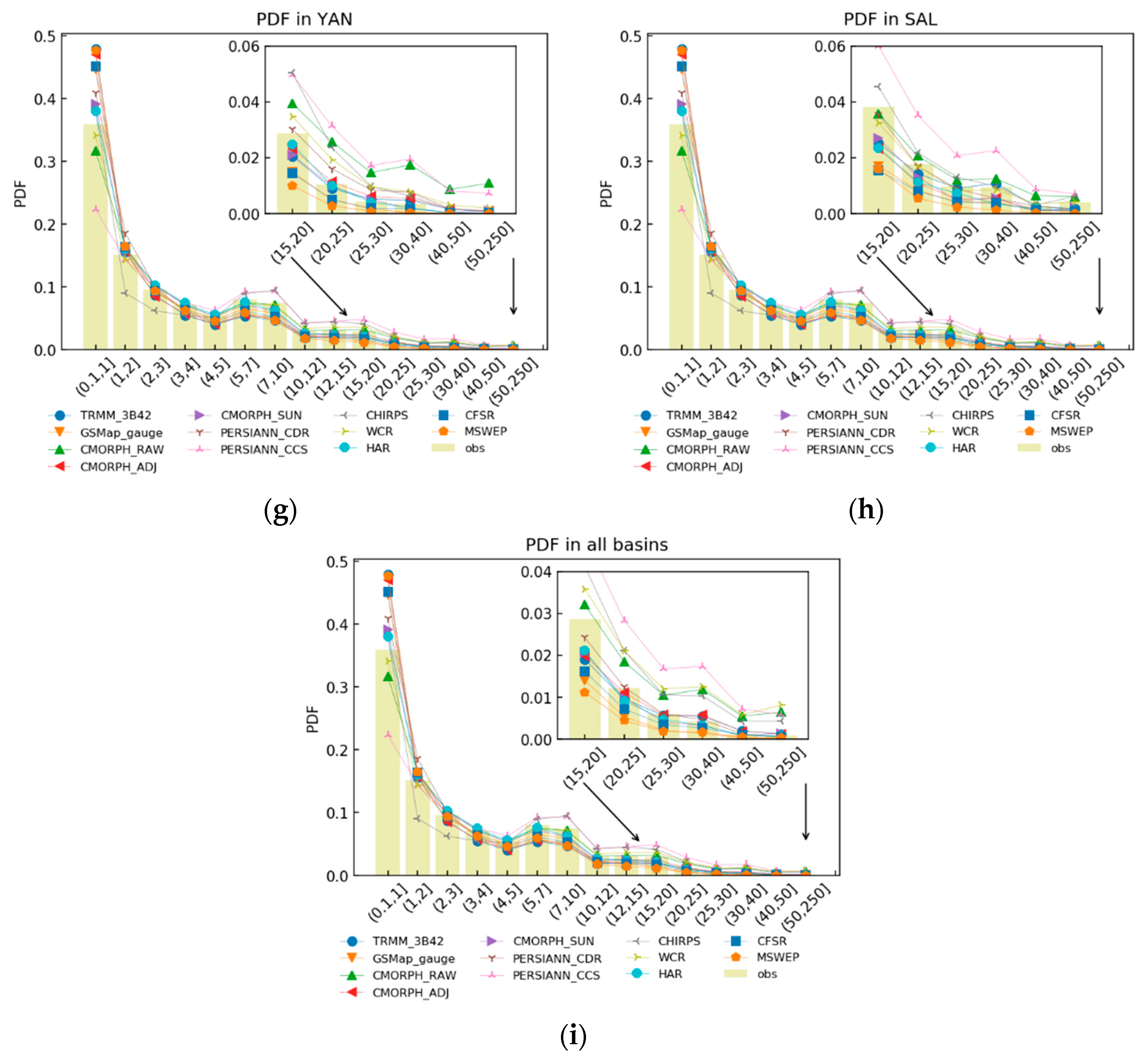 Remotesensing 12 00683 g007b