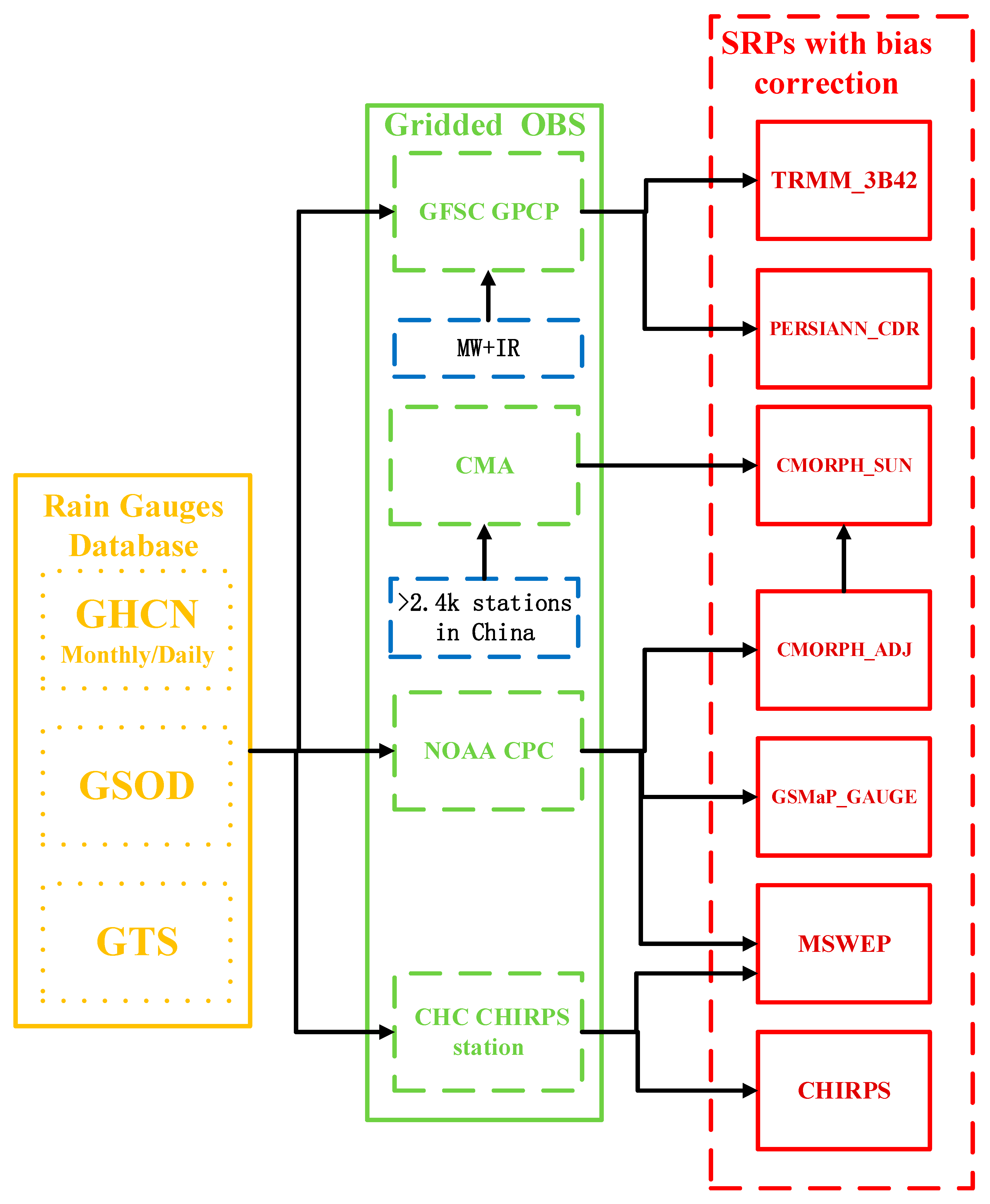 Remotesensing 12 00683 g009